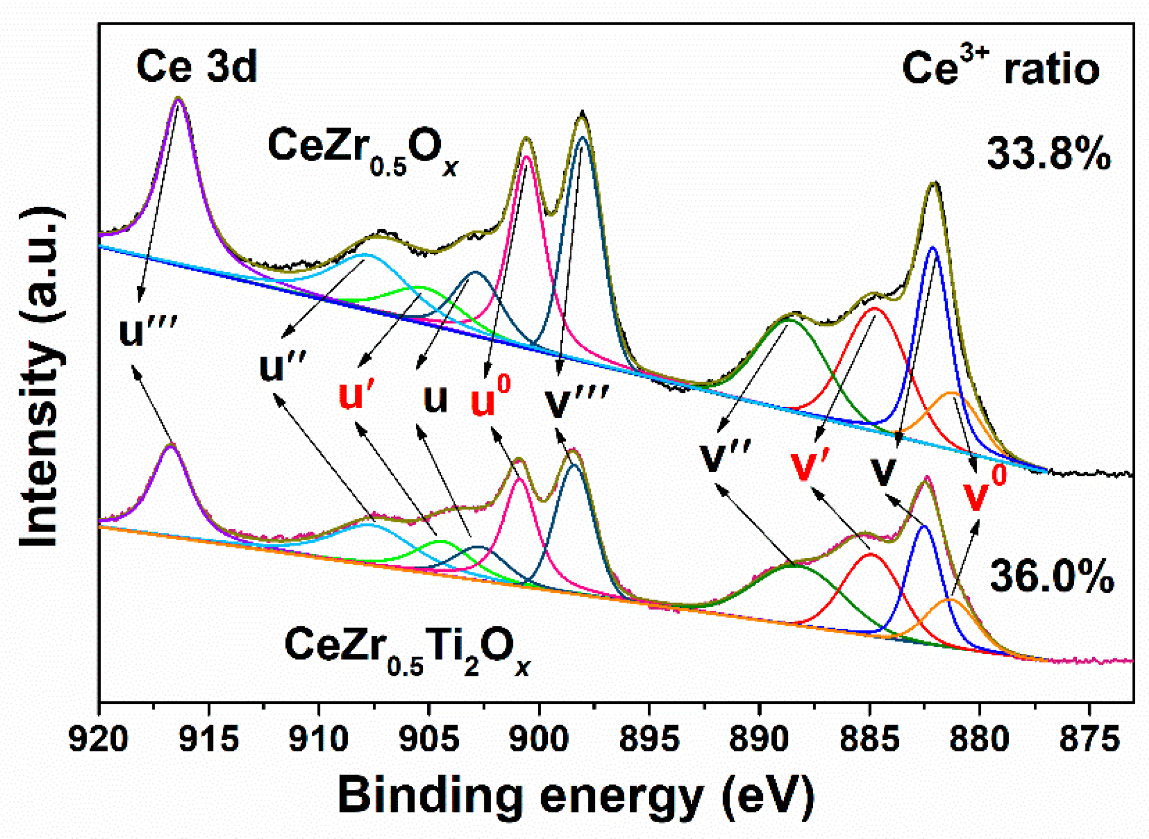 Catalysts 08 00592 g007 550