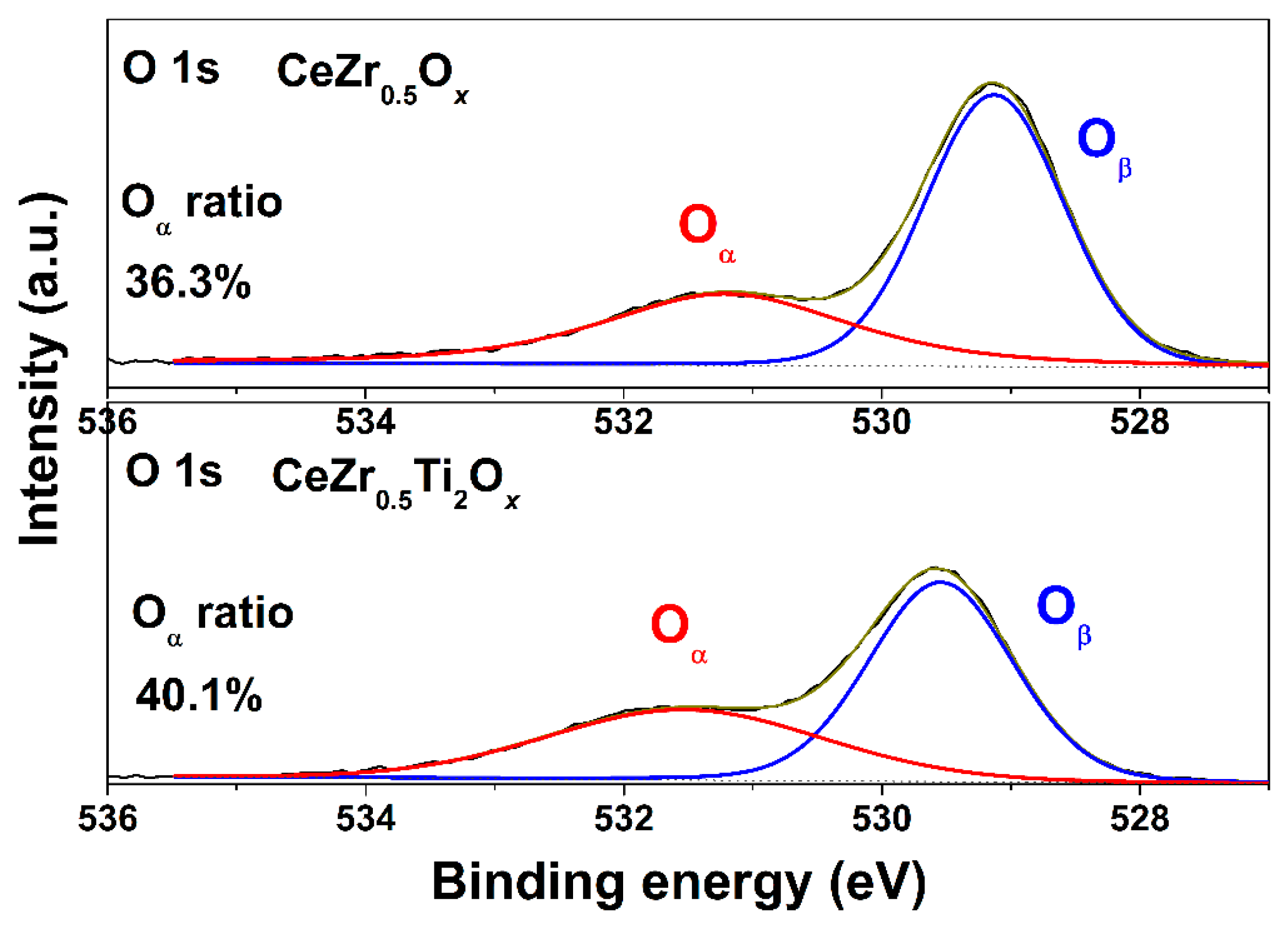 Catalysts 08 00592 g008 550