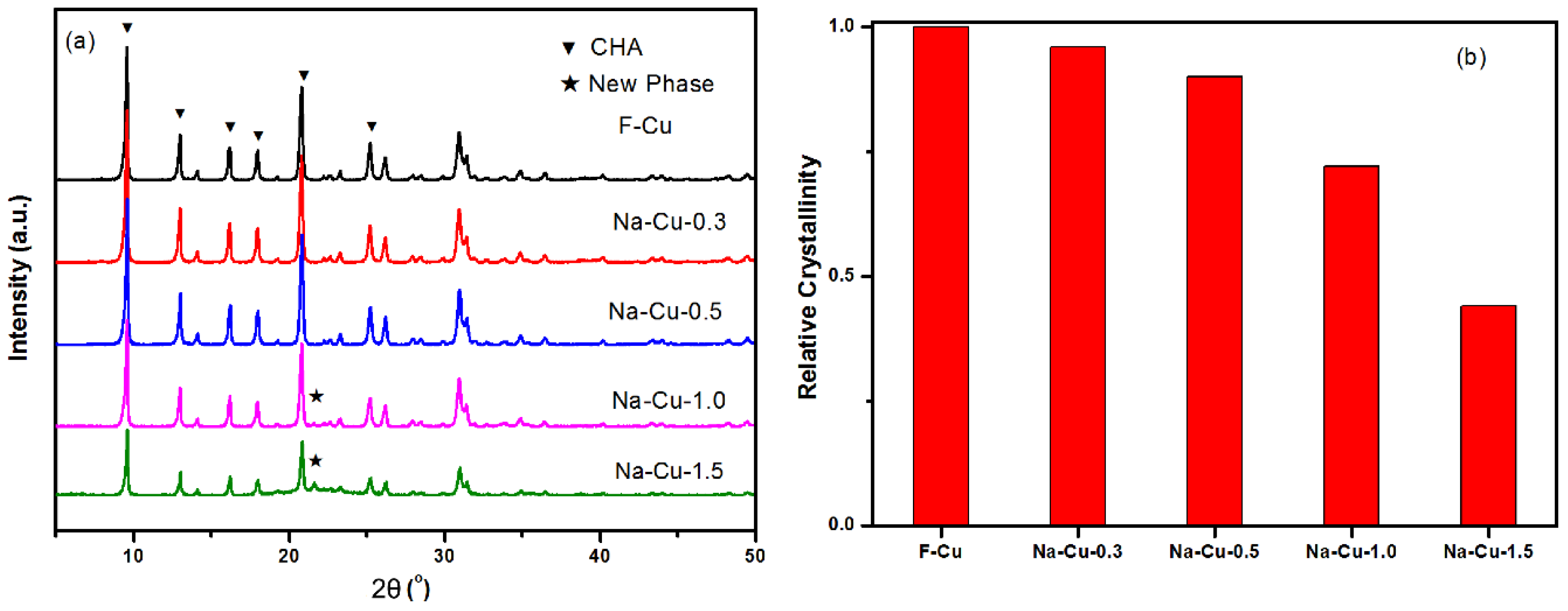 Catalysts 08 00593 g001