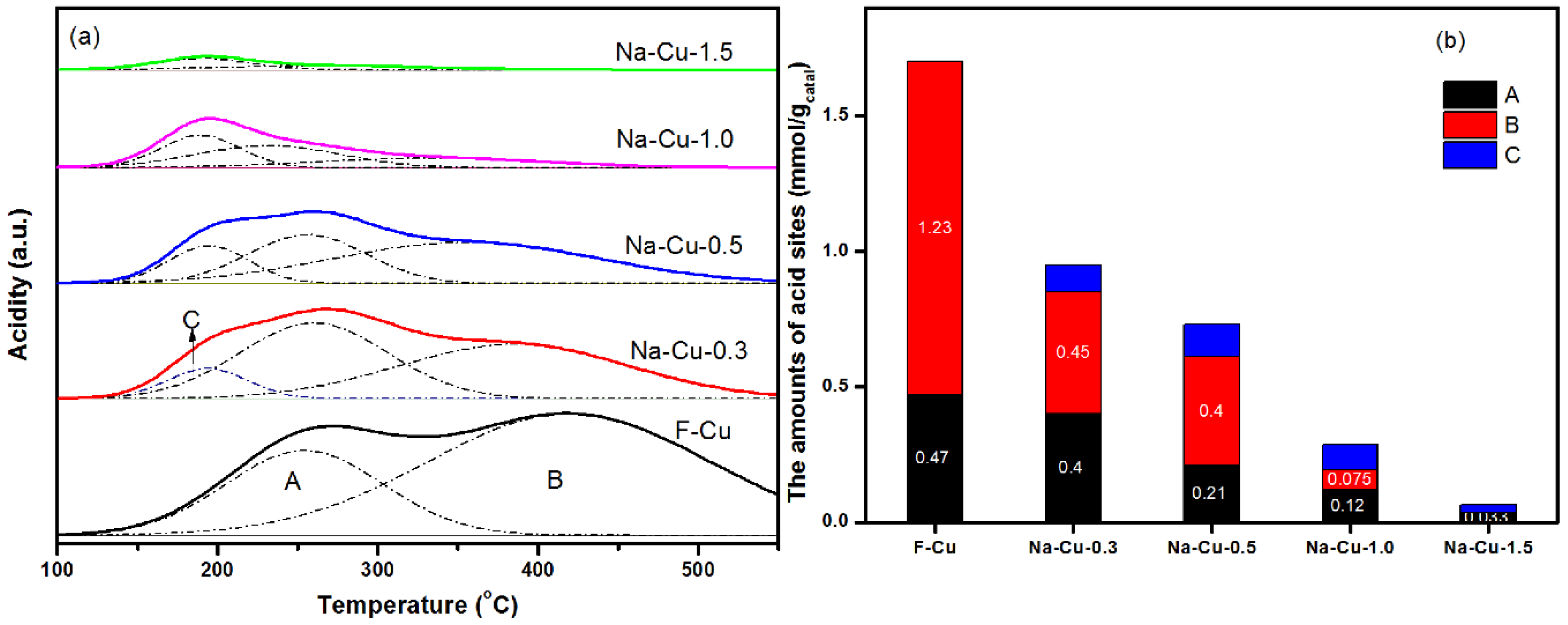 Catalysts 08 00593 g002