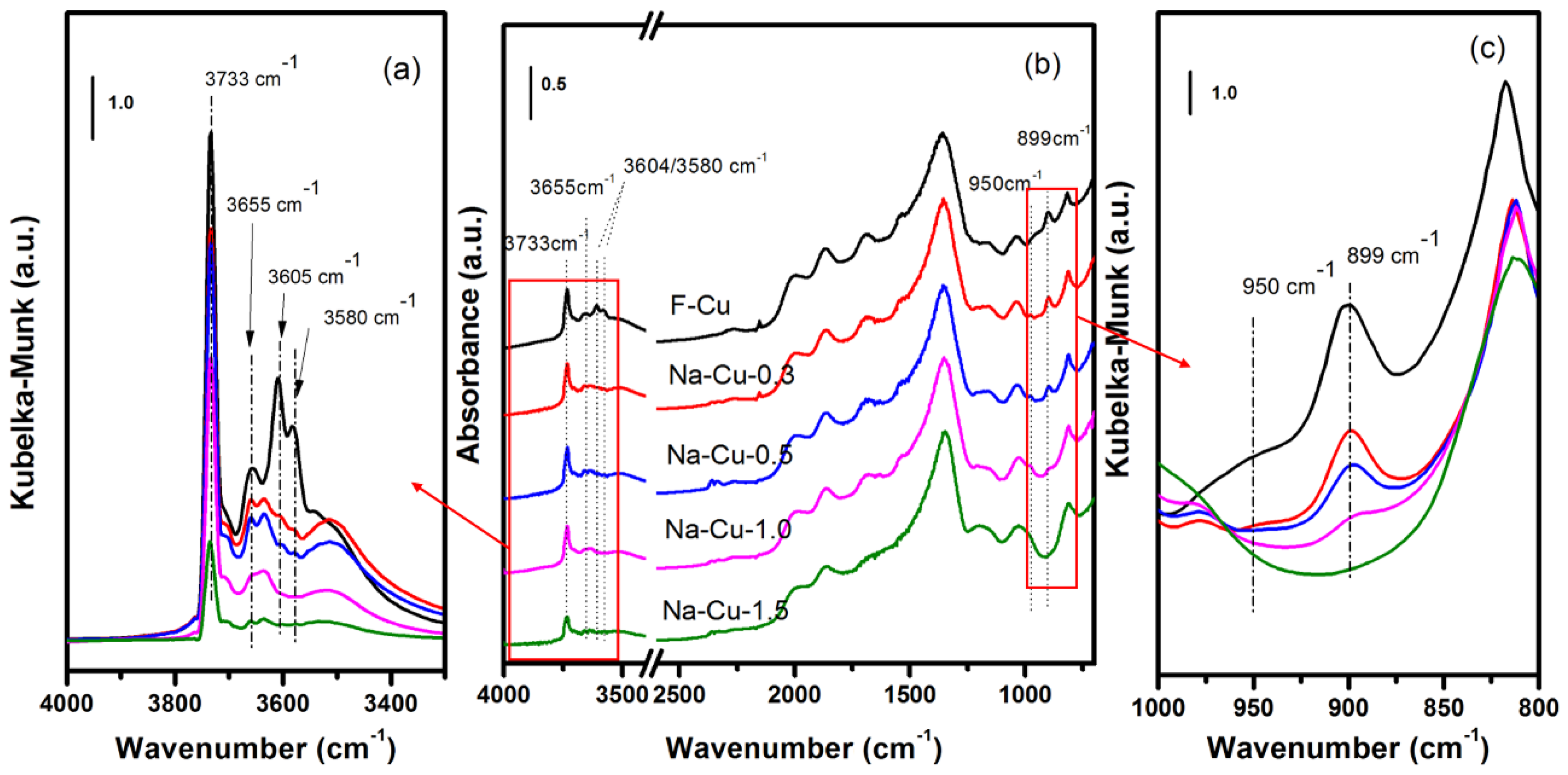 Catalysts 08 00593 g003