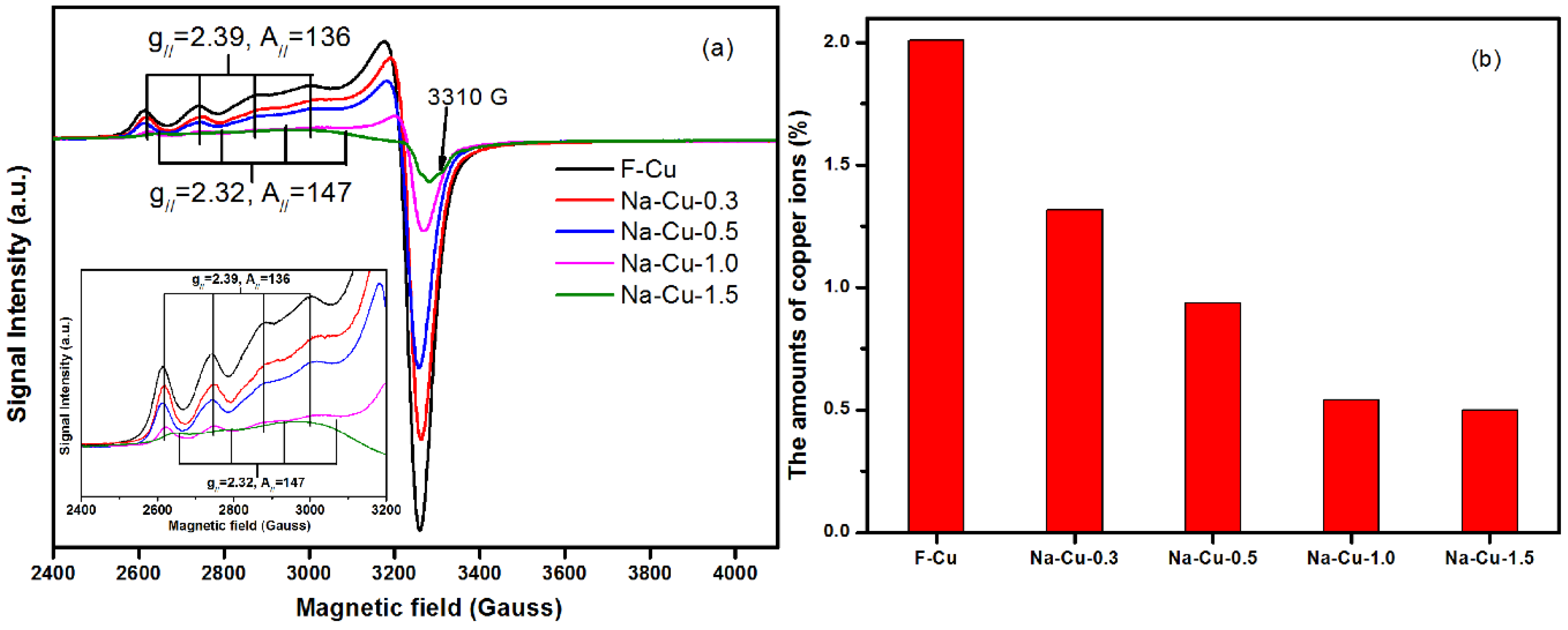 Catalysts 08 00593 g005