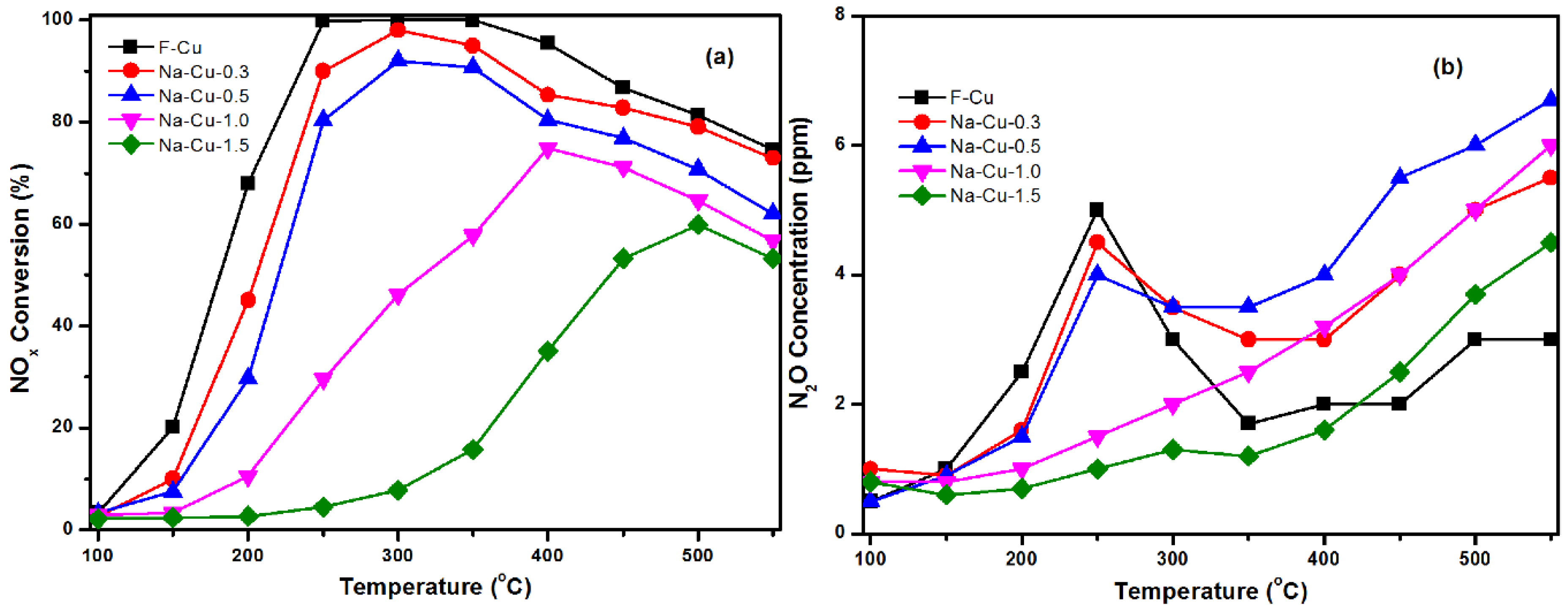 Catalysts 08 00593 g008