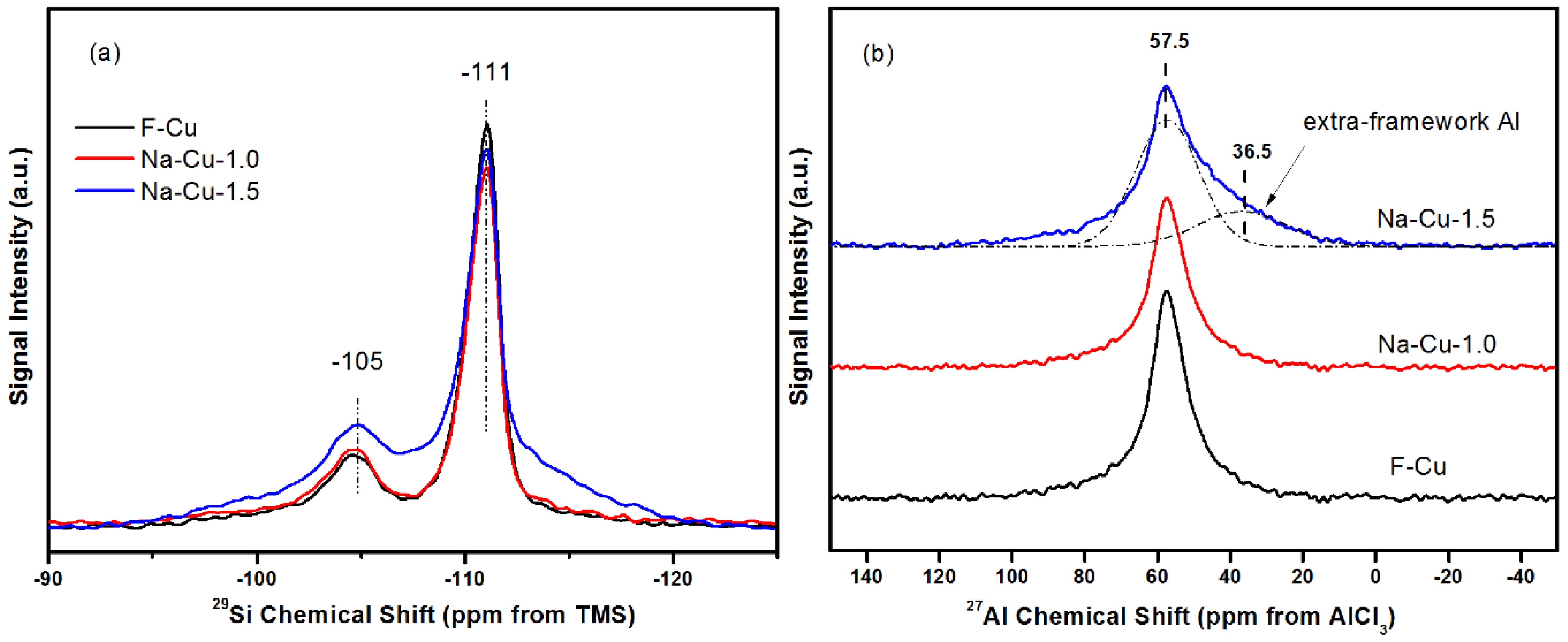 Catalysts 08 00593 g010