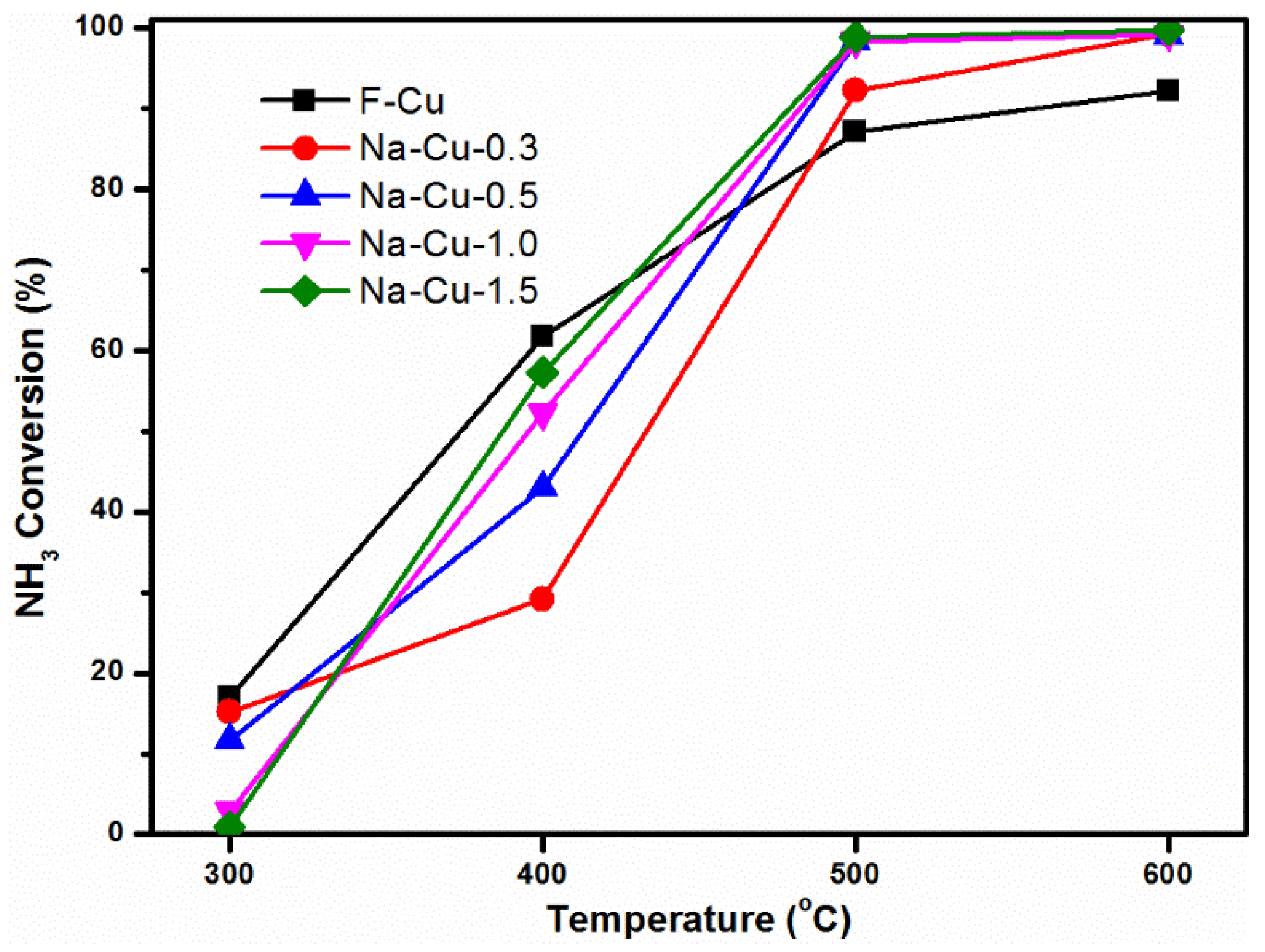 Catalysts 08 00593 g011