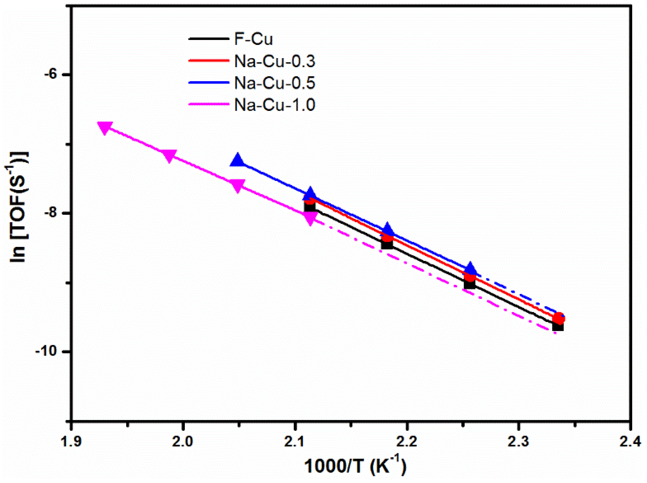 Catalysts 08 00593 g012