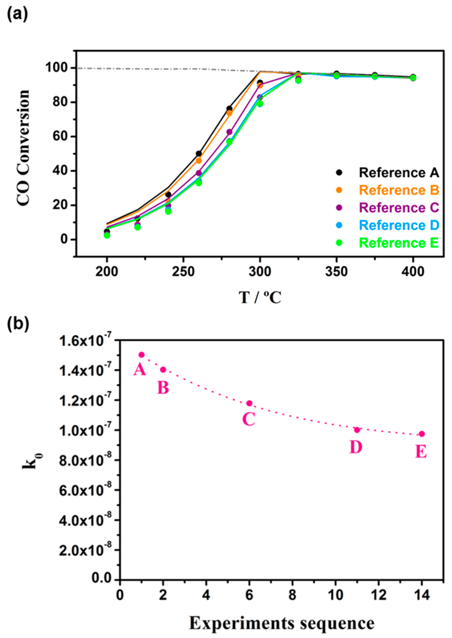 Catalysts 08 00594 g003 Catalysts 08 00594 g003