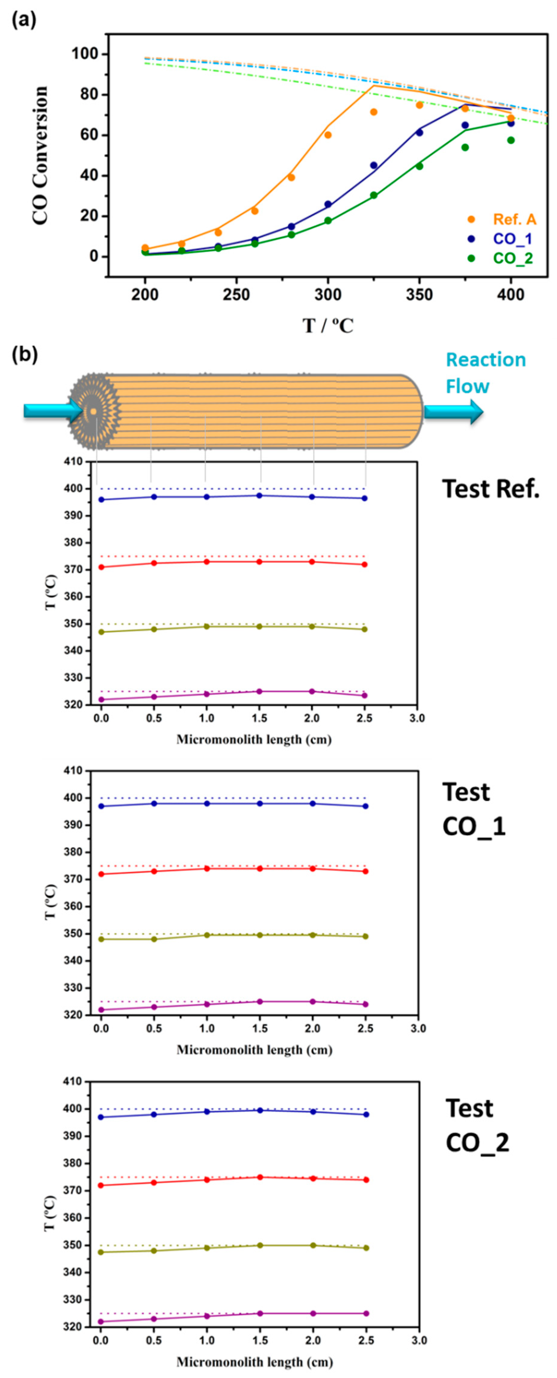 Catalysts 08 00594 g006 Catalysts 08 00594 g006