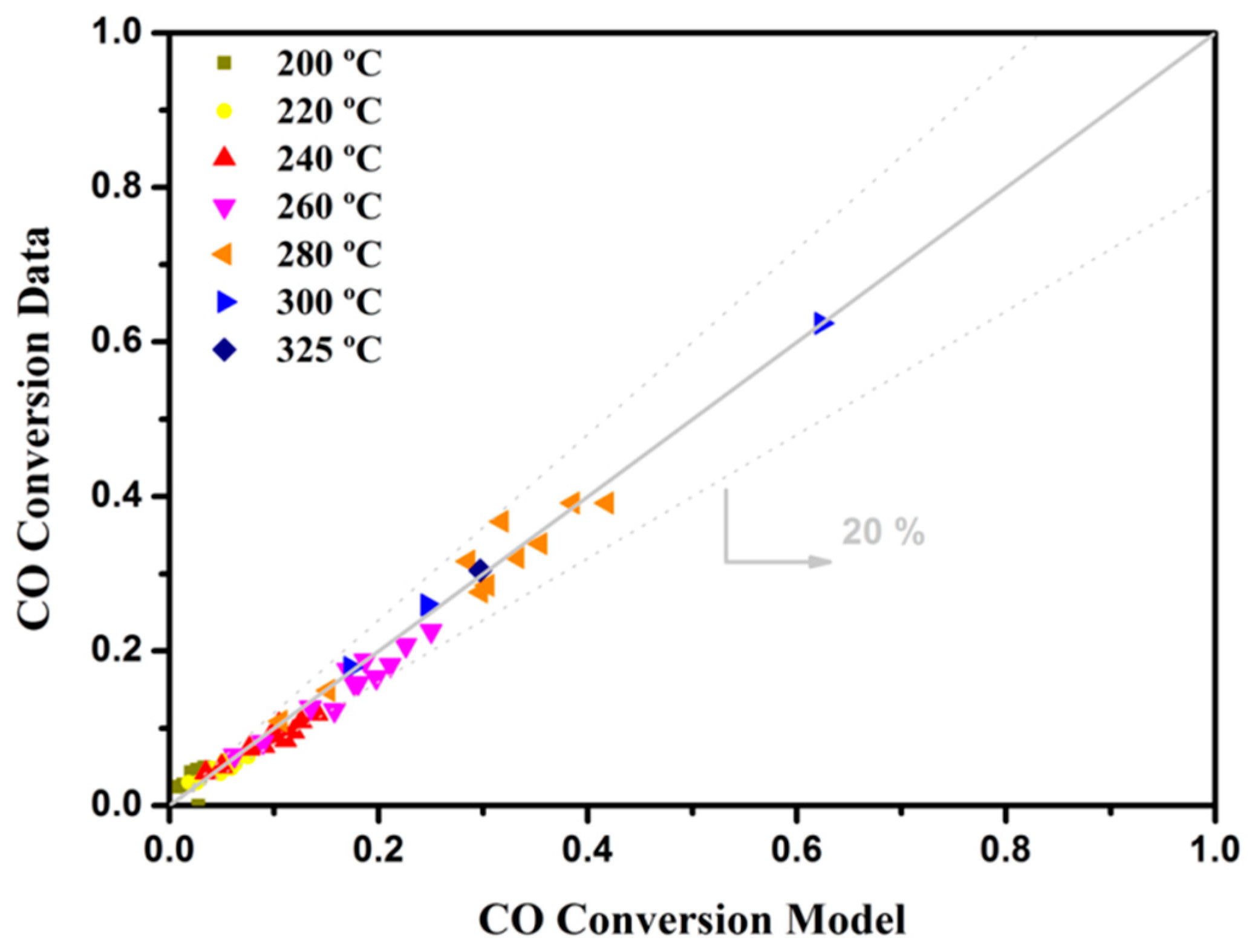Catalysts 08 00594 g008 Catalysts 08 00594 g008