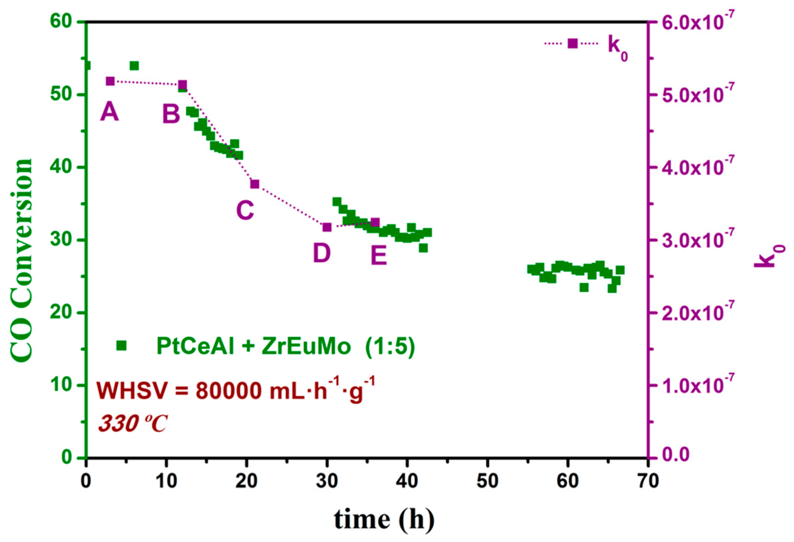 Catalysts 08 00594 g009 Catalysts 08 00594 g009