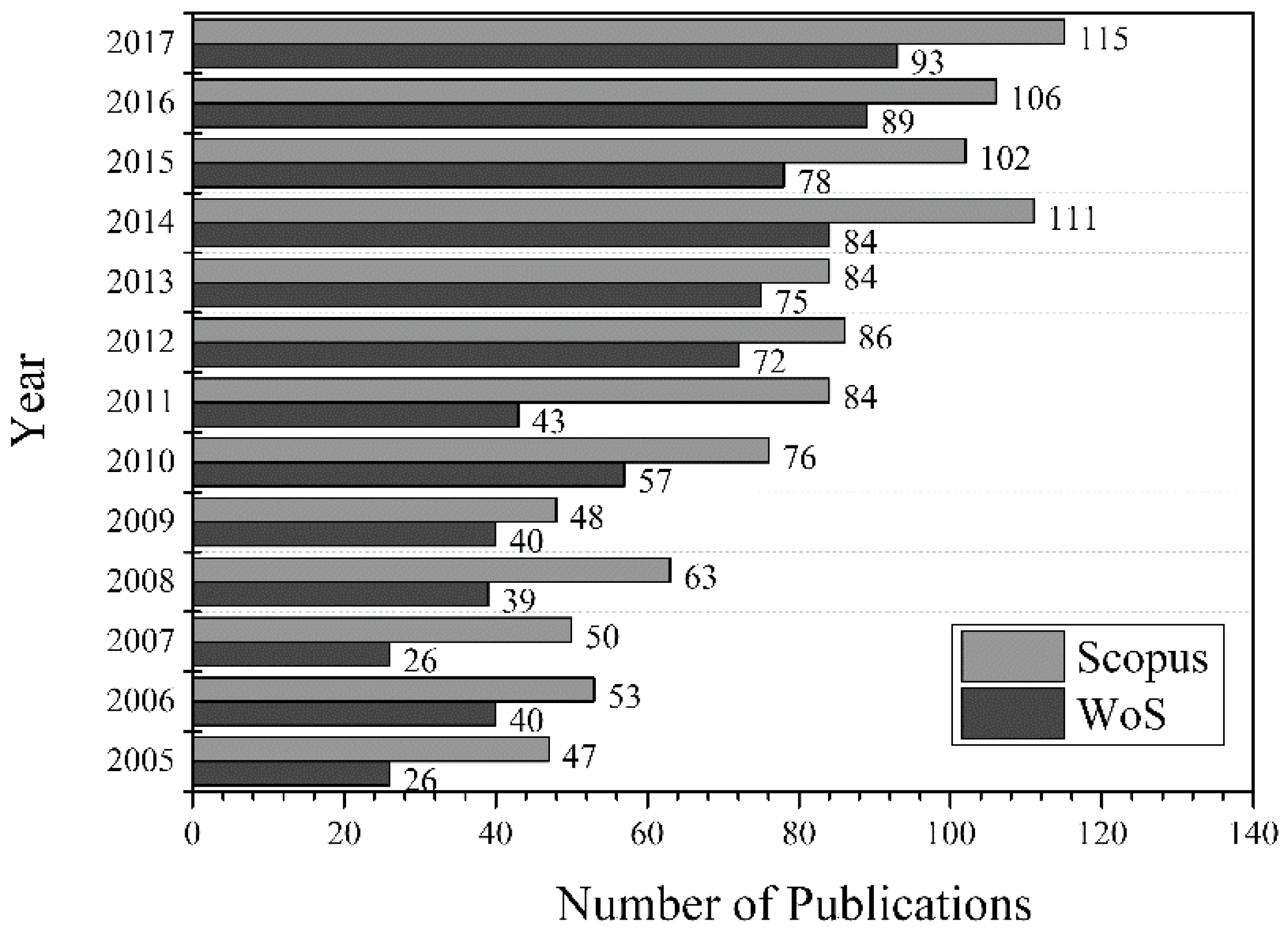 Catalysts 08 00595 g001