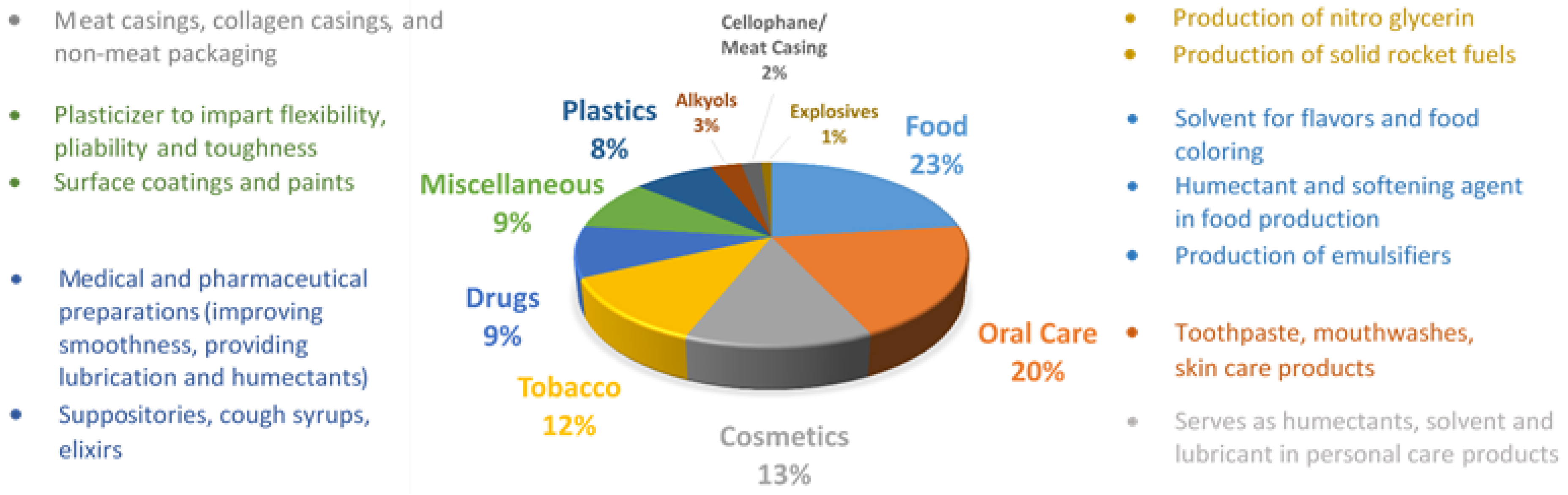 Catalysts 08 00595 g003