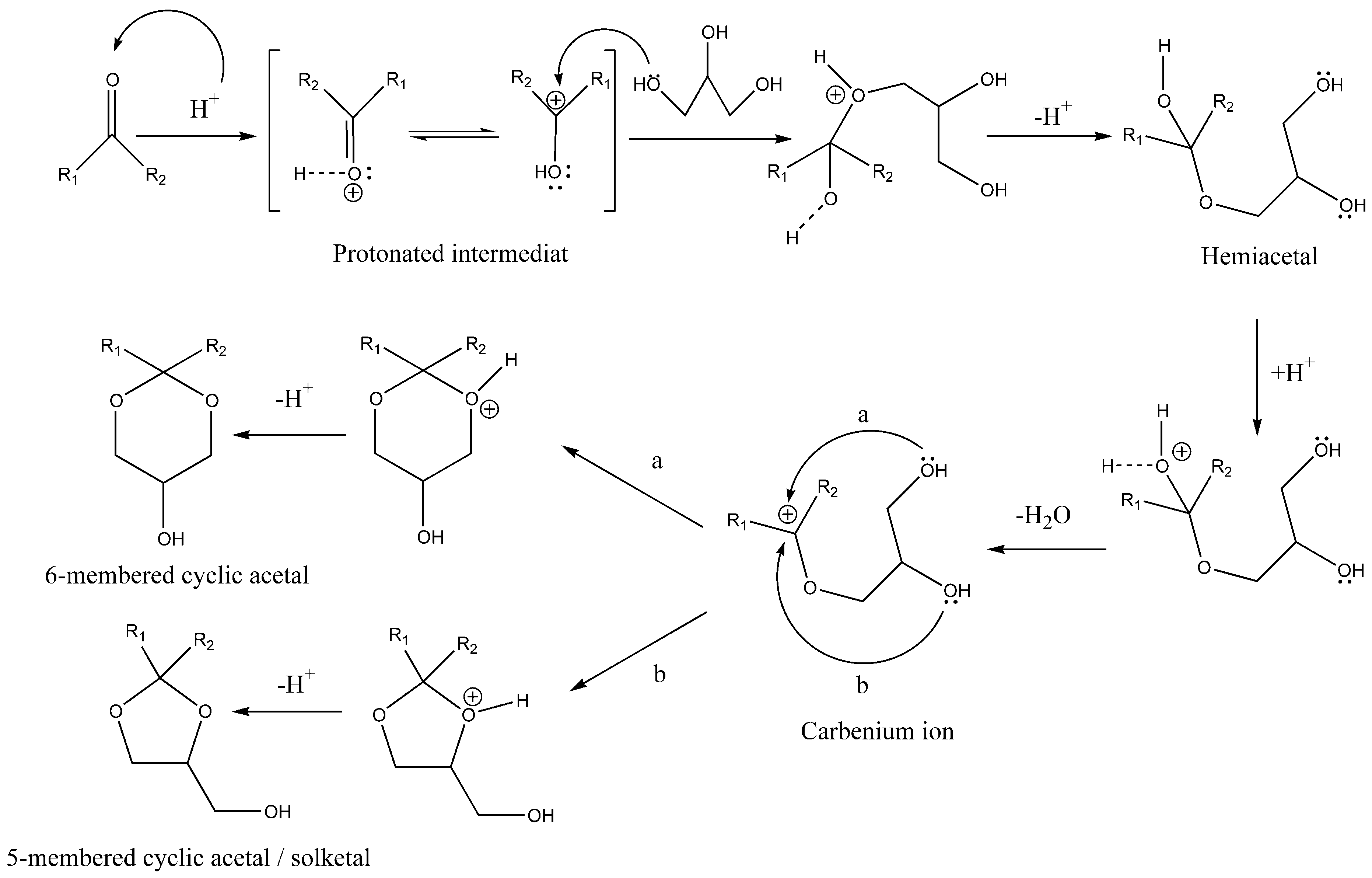 Catalysts 08 00595 sch003