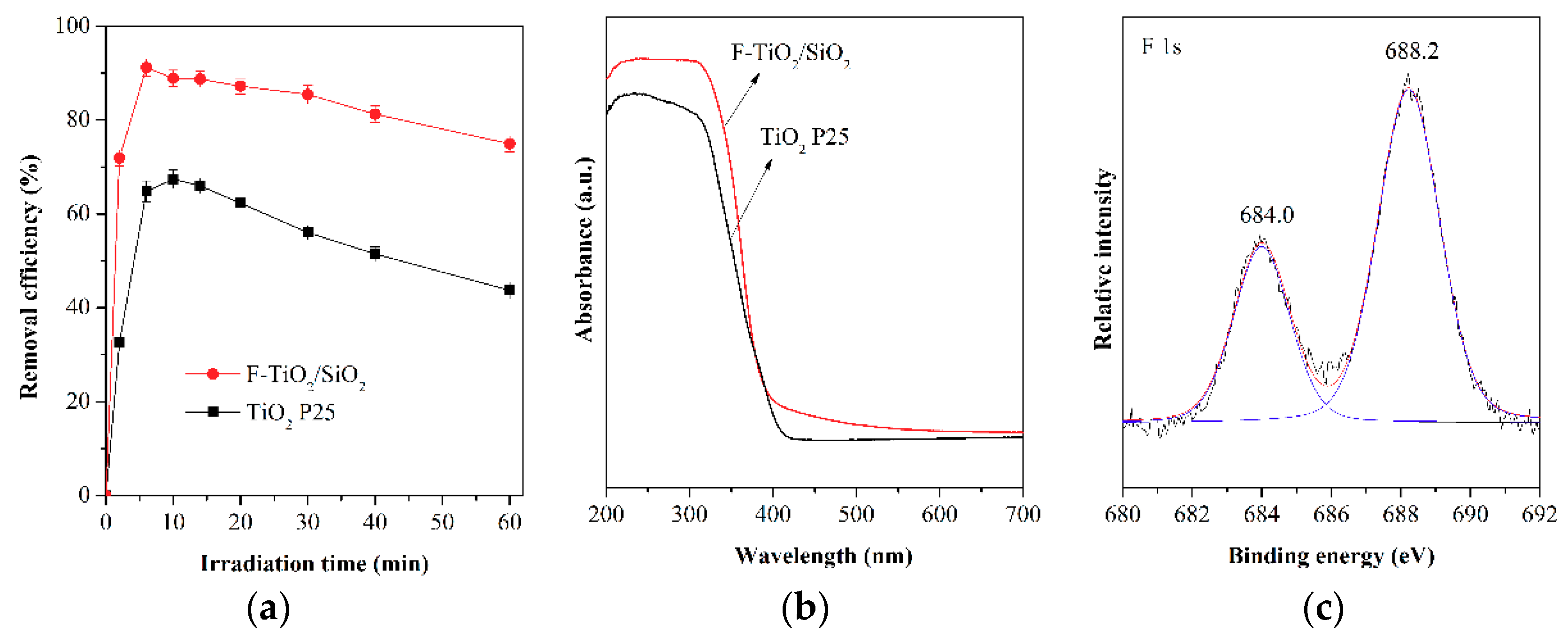 Catalysts 08 00596 g001 Catalysts 08 00596 g001