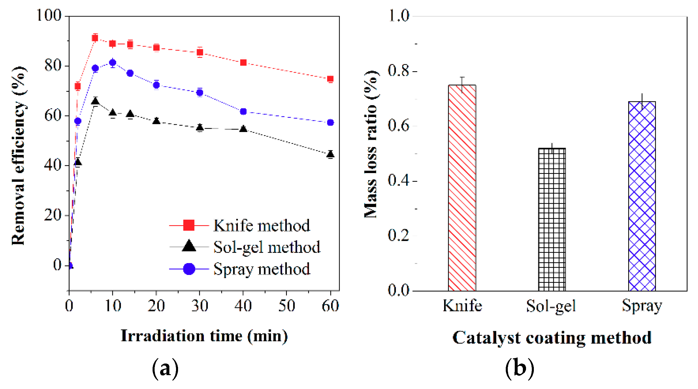 Catalysts 08 00596 g002 Catalysts 08 00596 g002