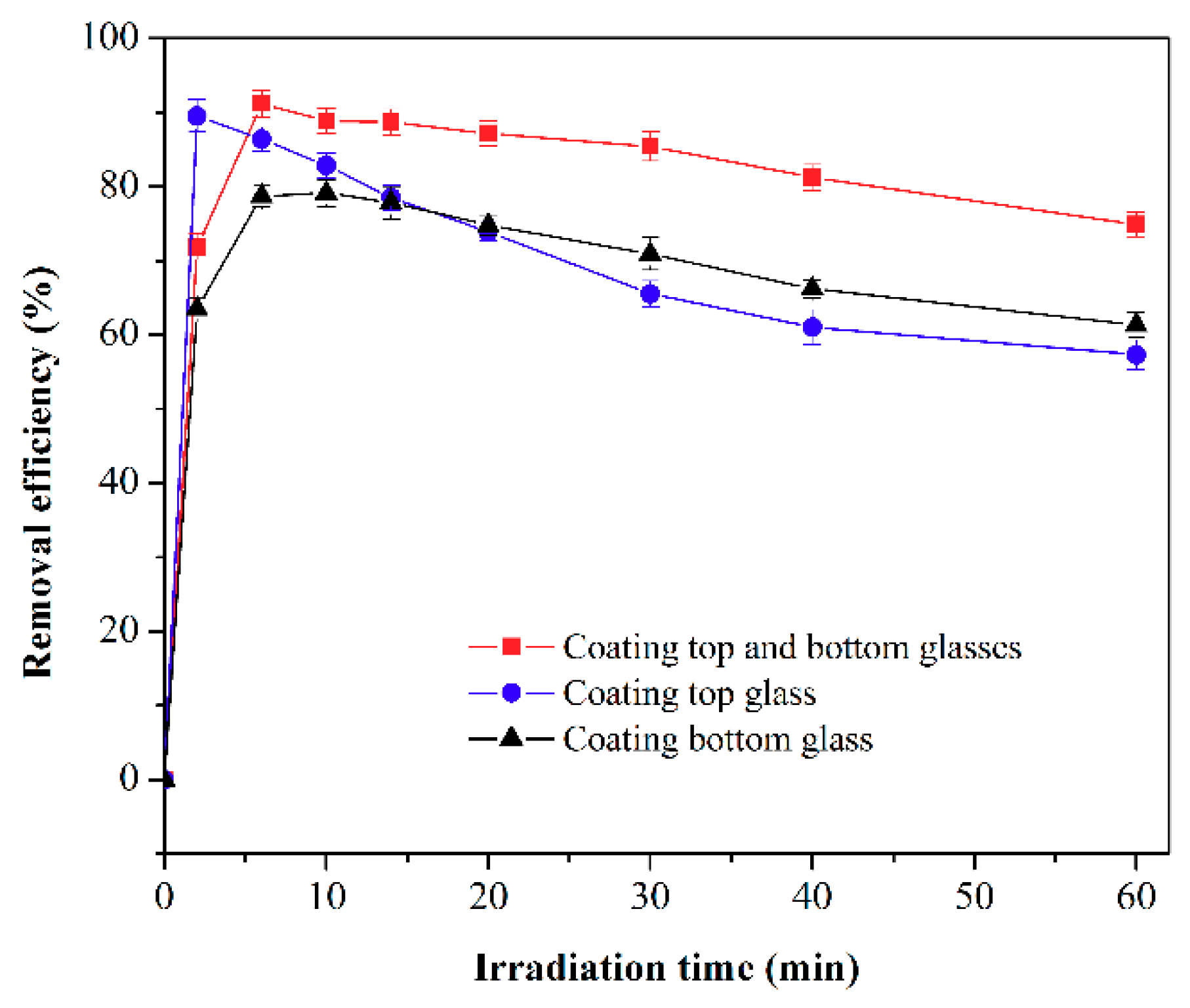 Catalysts 08 00596 g003 Catalysts 08 00596 g003