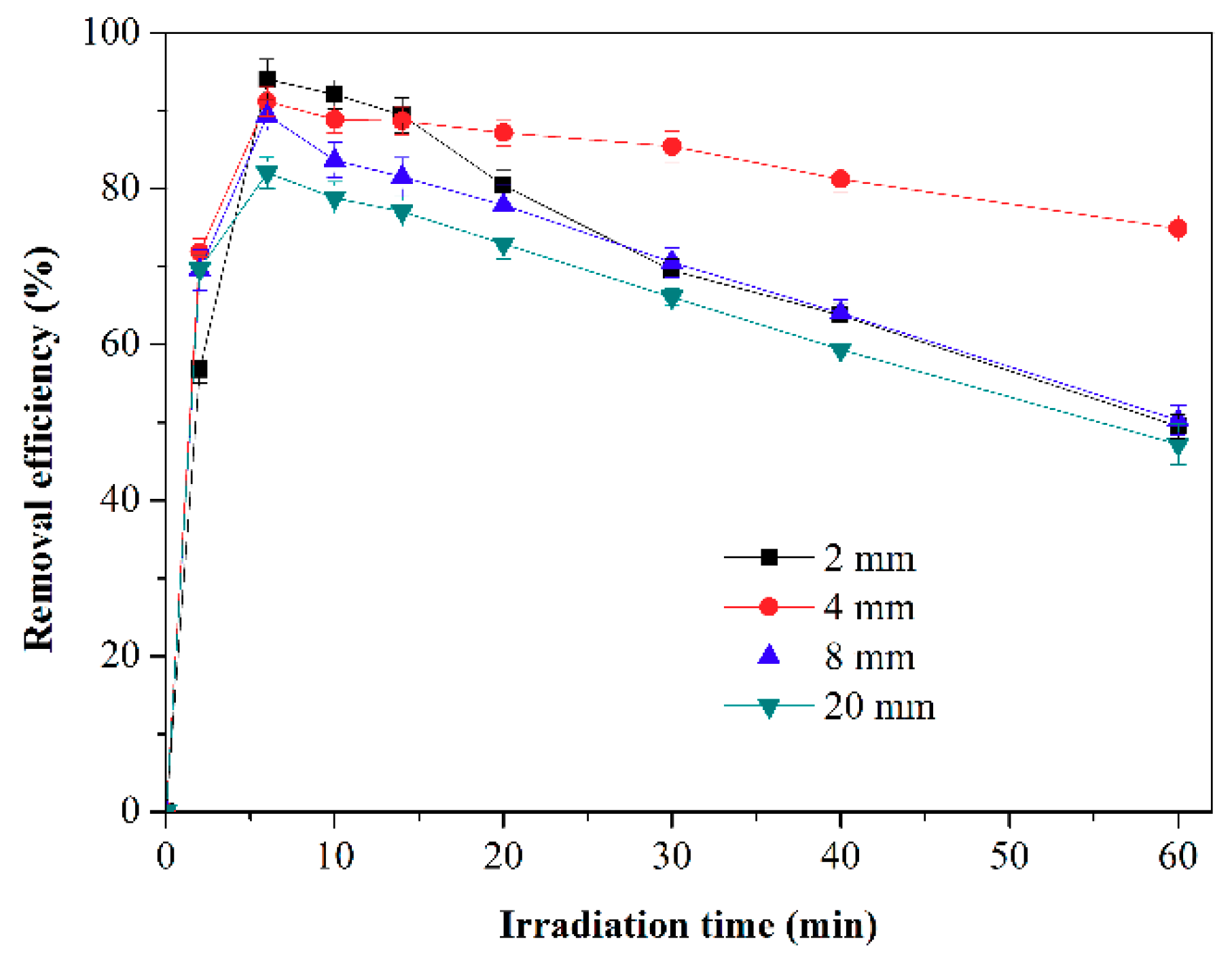 Catalysts 08 00596 g004 Catalysts 08 00596 g004