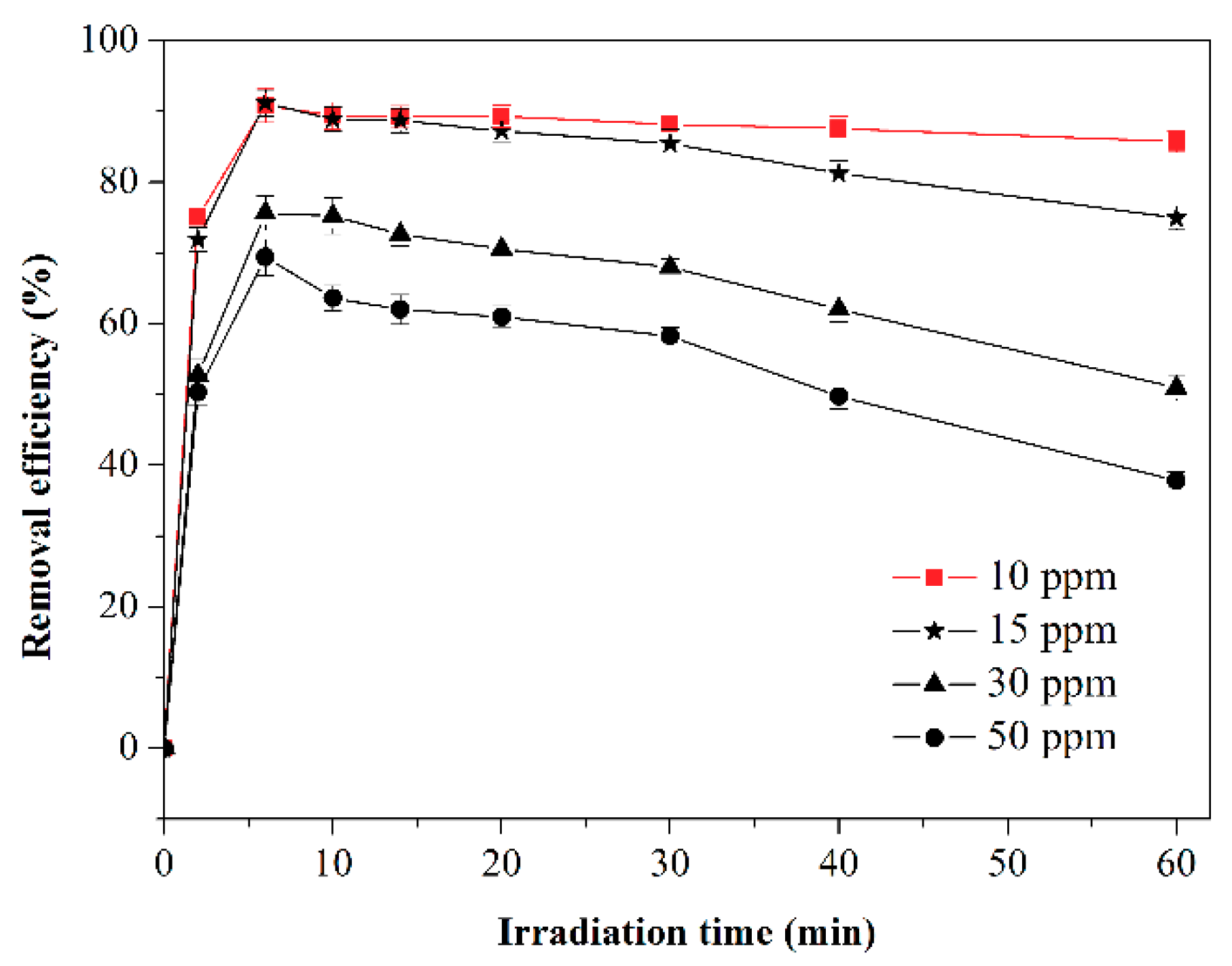 Catalysts 08 00596 g005 Catalysts 08 00596 g005