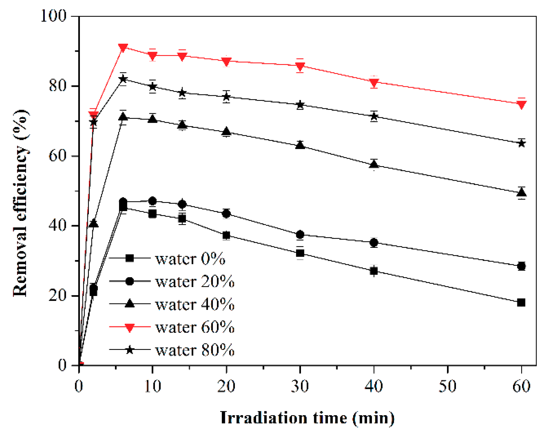 Catalysts 08 00596 g006 Catalysts 08 00596 g006