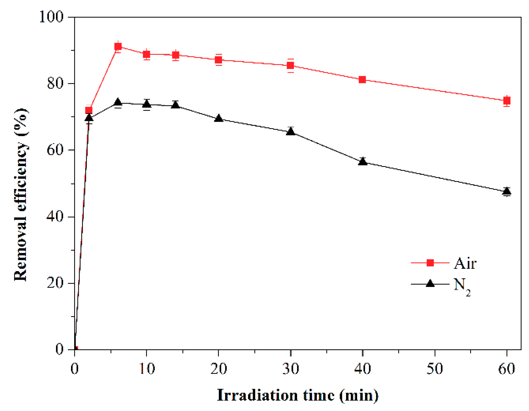 Catalysts 08 00596 g007 Catalysts 08 00596 g007