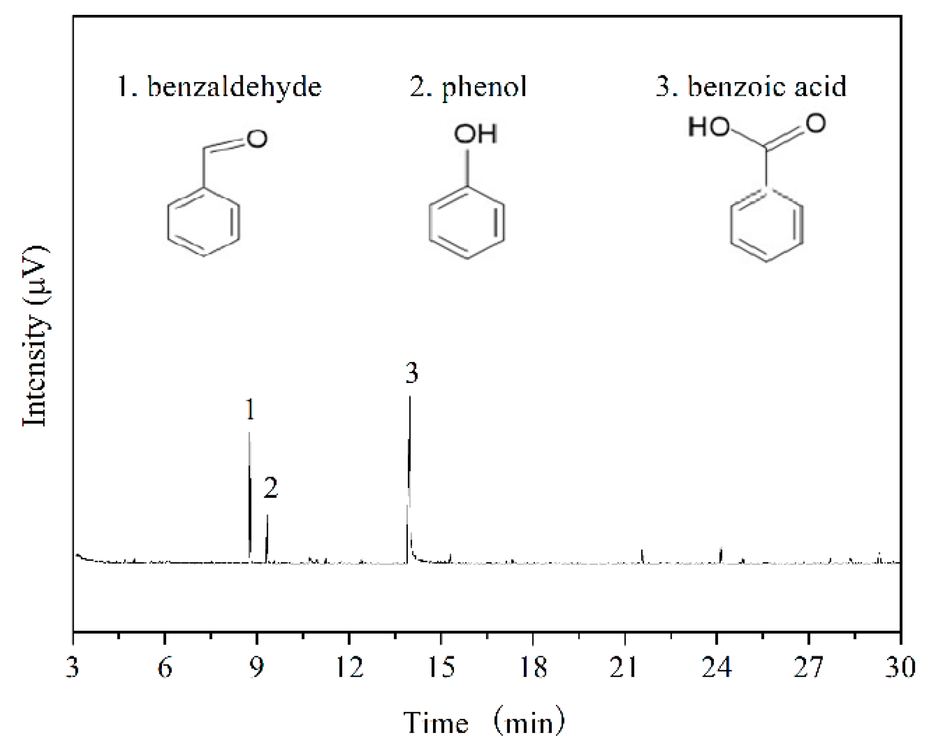 Catalysts 08 00596 g008 Catalysts 08 00596 g008