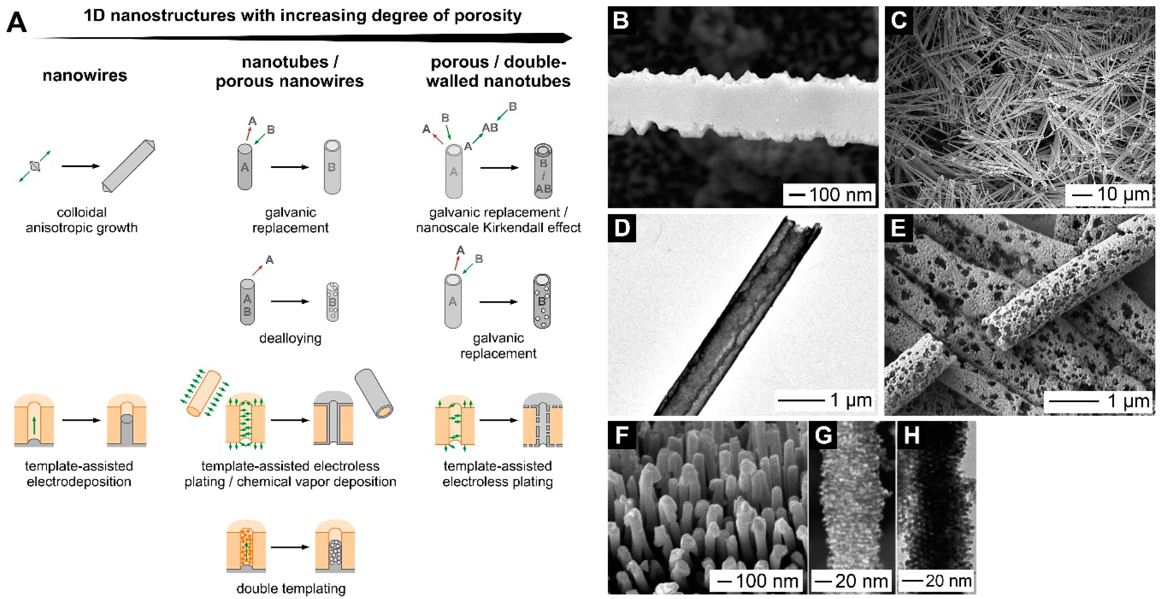 Catalysts 08 00597 g005 Catalysts 08 00597 g005
