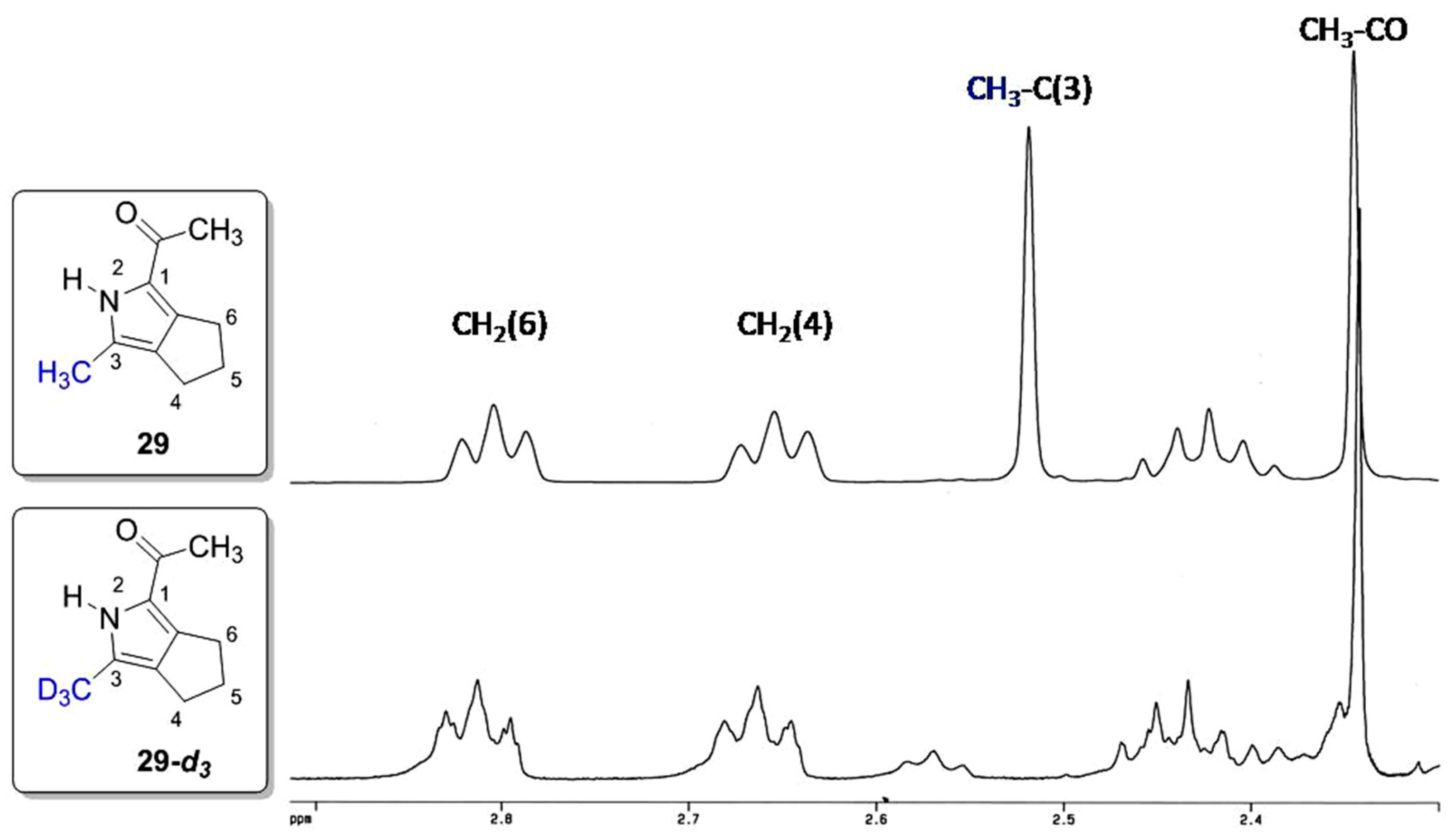 Catalysts 08 00600 g002