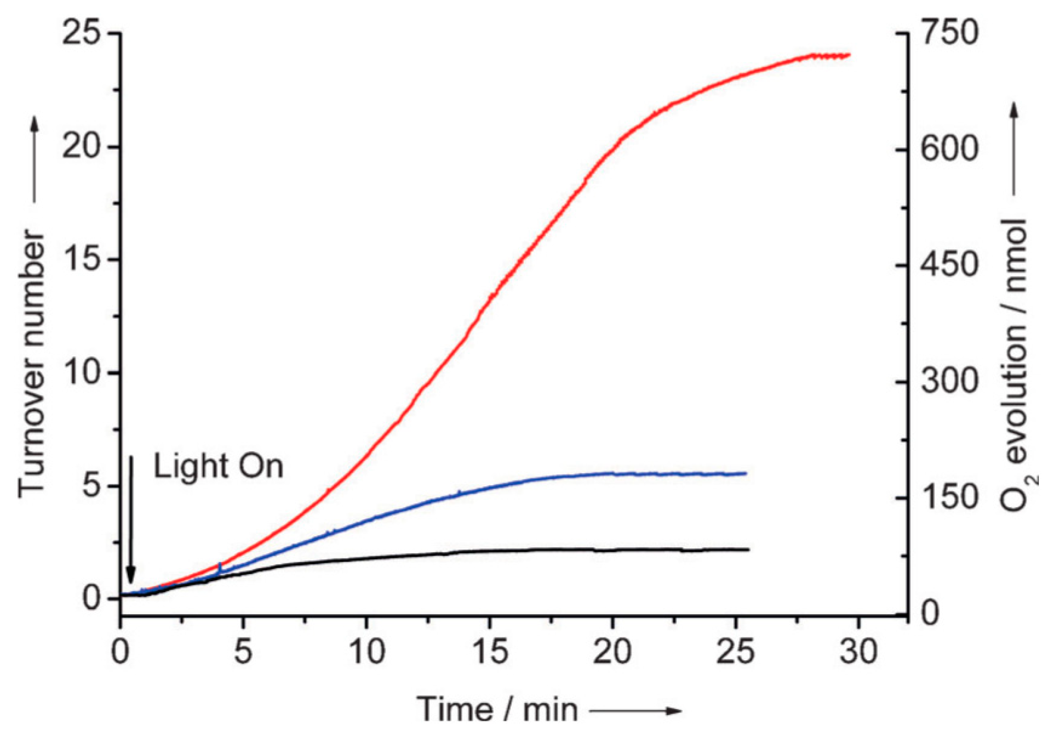 Catalysts 08 00602 g006