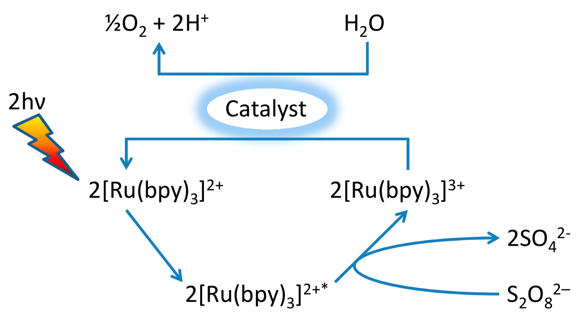 Catalysts 08 00602 sch001