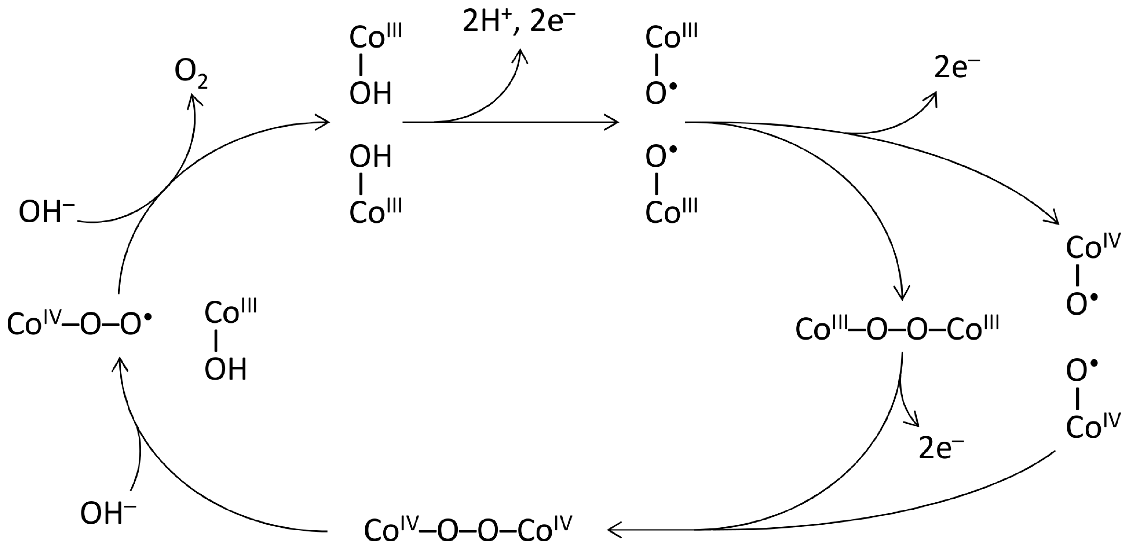 Catalysts 08 00602 sch002