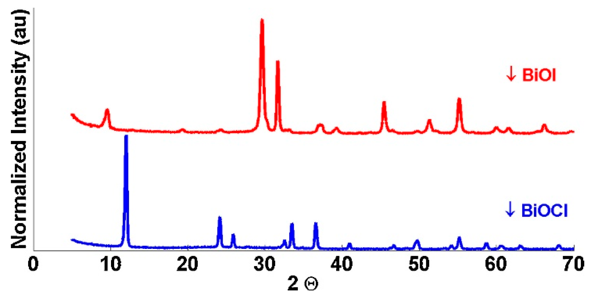 Catalysts 08 00604 g005