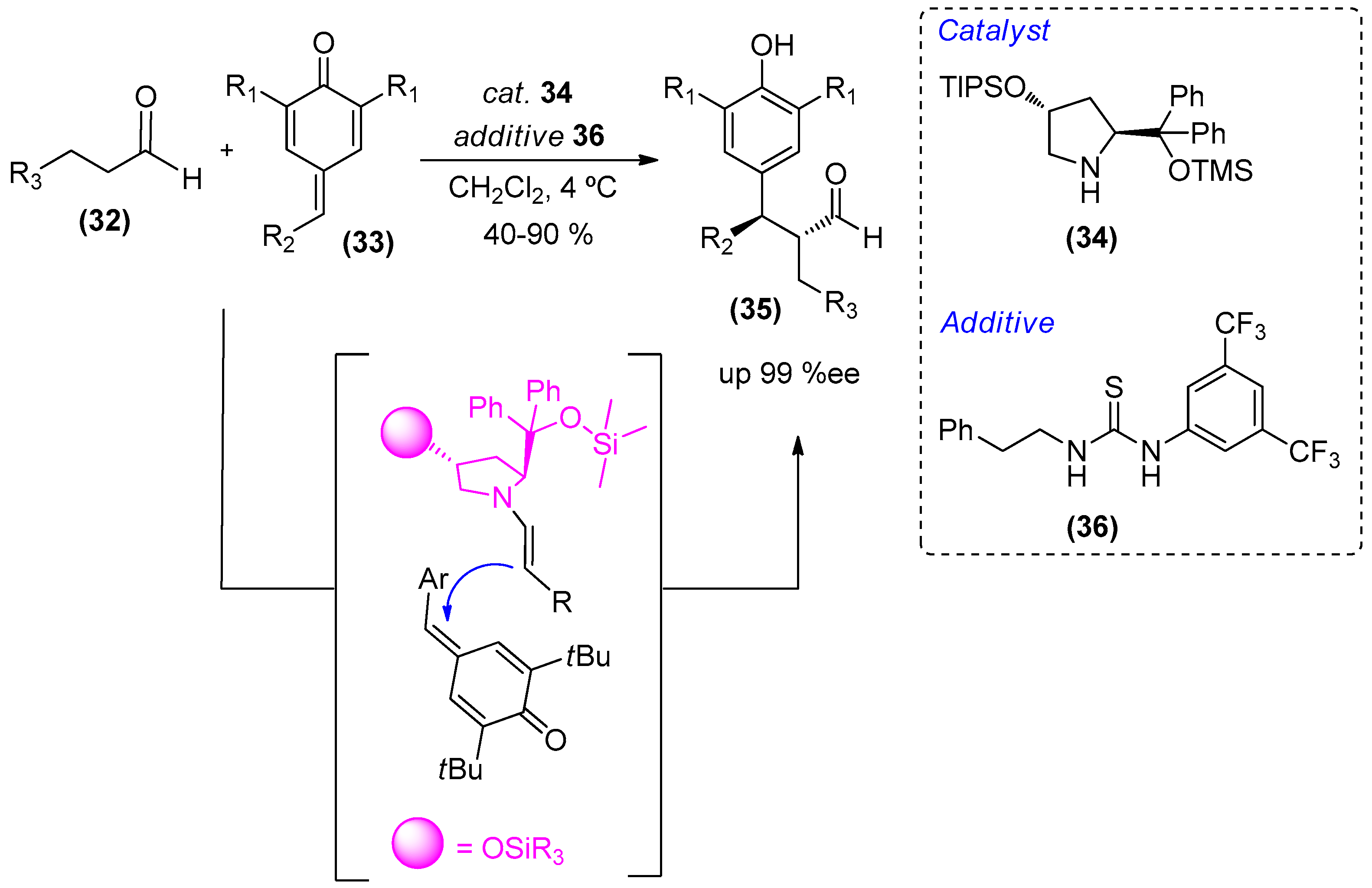 Catalysts 08 00605 sch007 Catalysts 08 00605 sch007