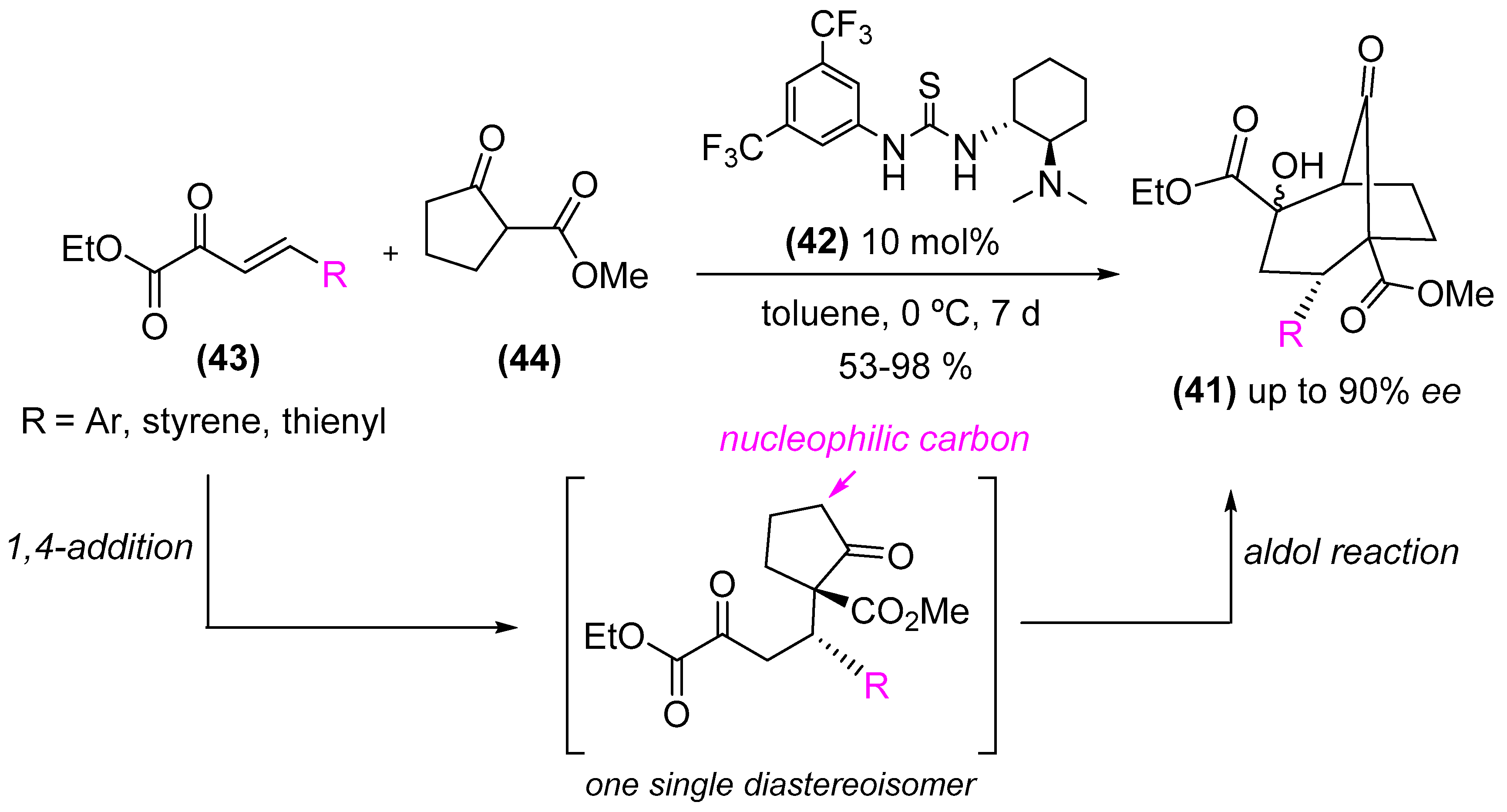 Catalysts 08 00605 sch009 Catalysts 08 00605 sch009