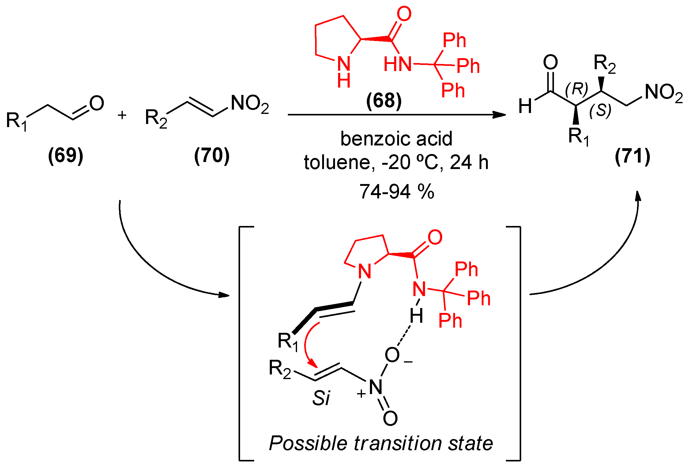 Catalysts 08 00605 sch015 Catalysts 08 00605 sch015