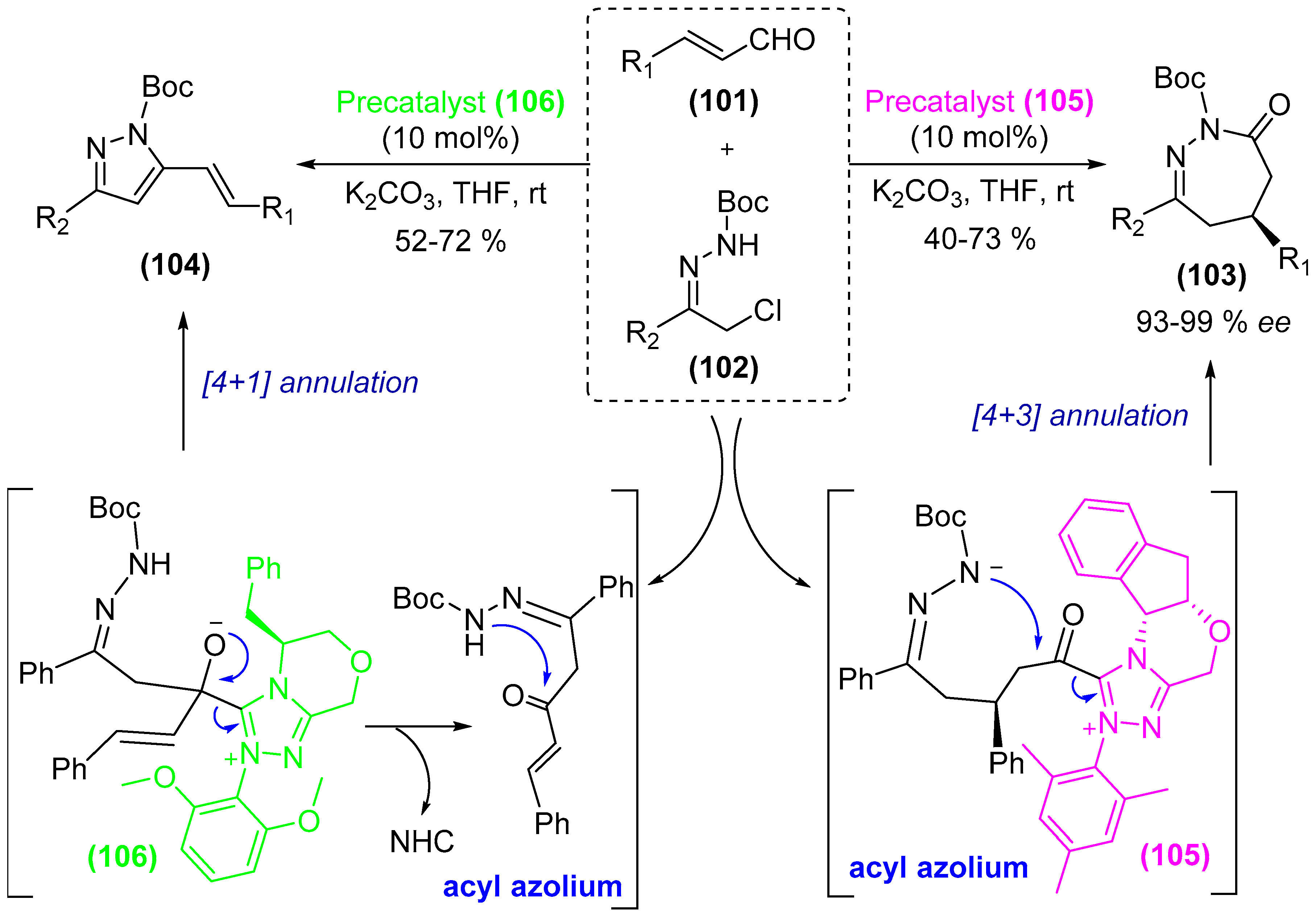 Catalysts 08 00605 sch021 Catalysts 08 00605 sch021