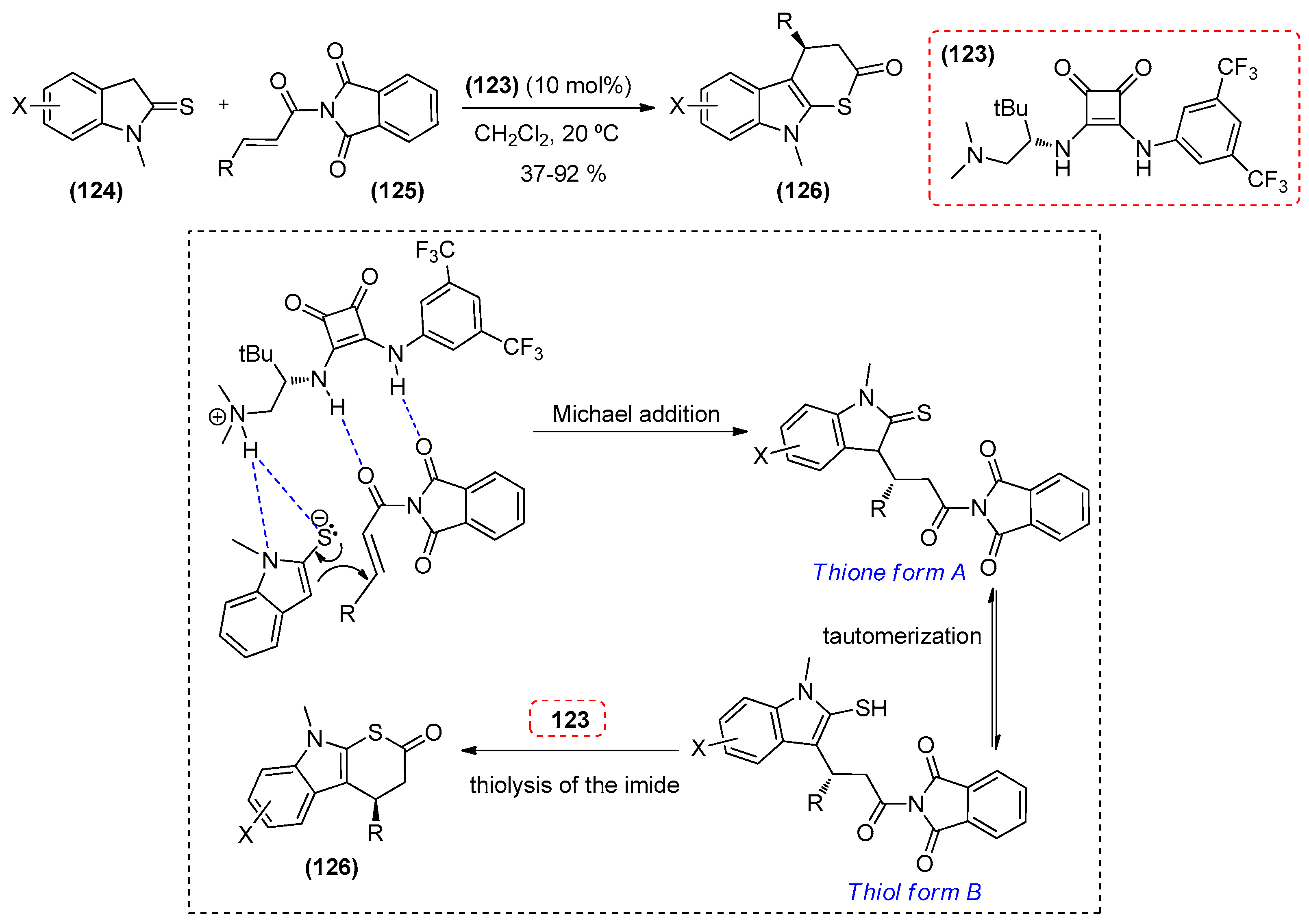 Catalysts 08 00605 sch025 Catalysts 08 00605 sch025