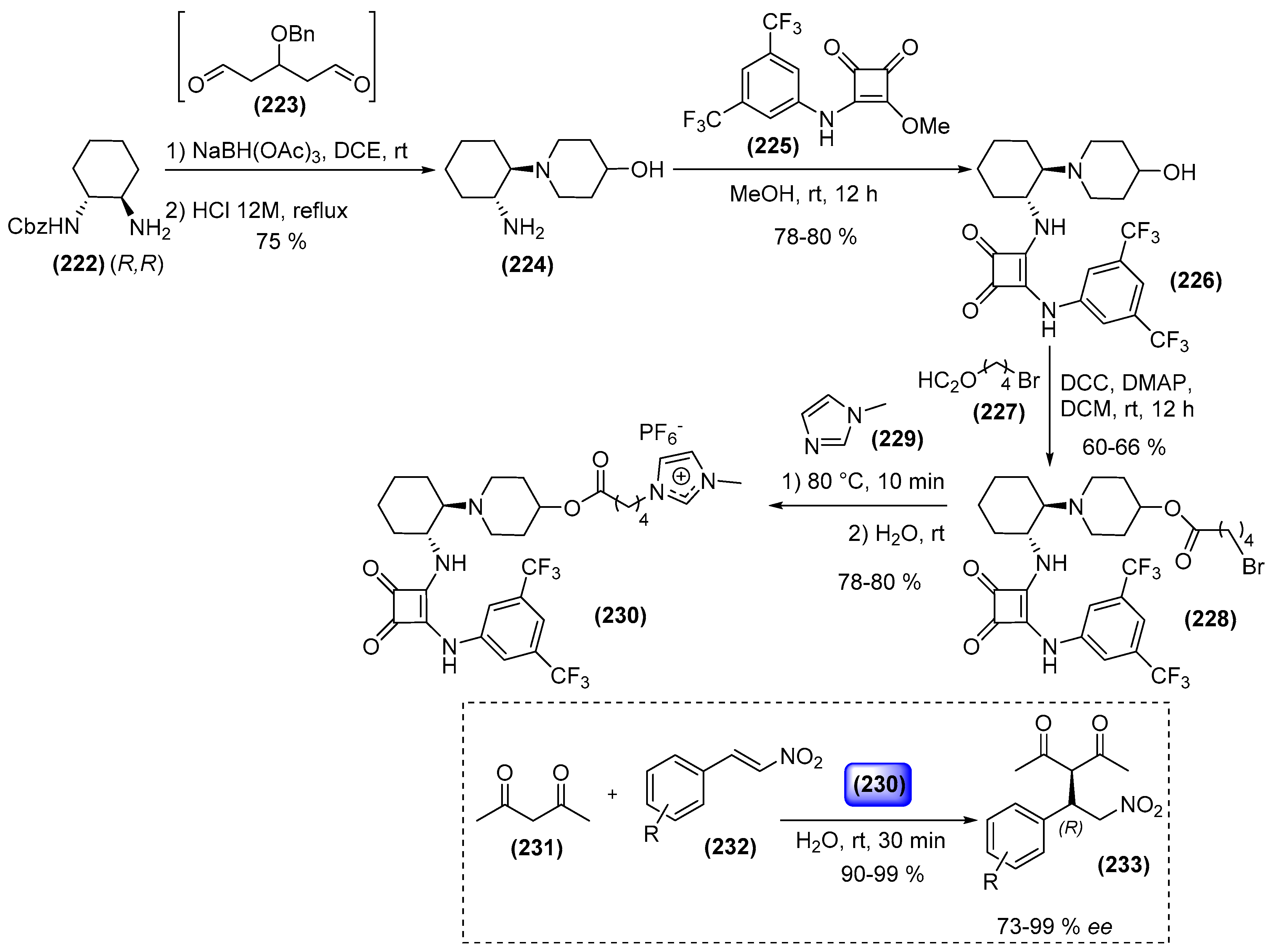 Catalysts 08 00605 sch040 Catalysts 08 00605 sch040