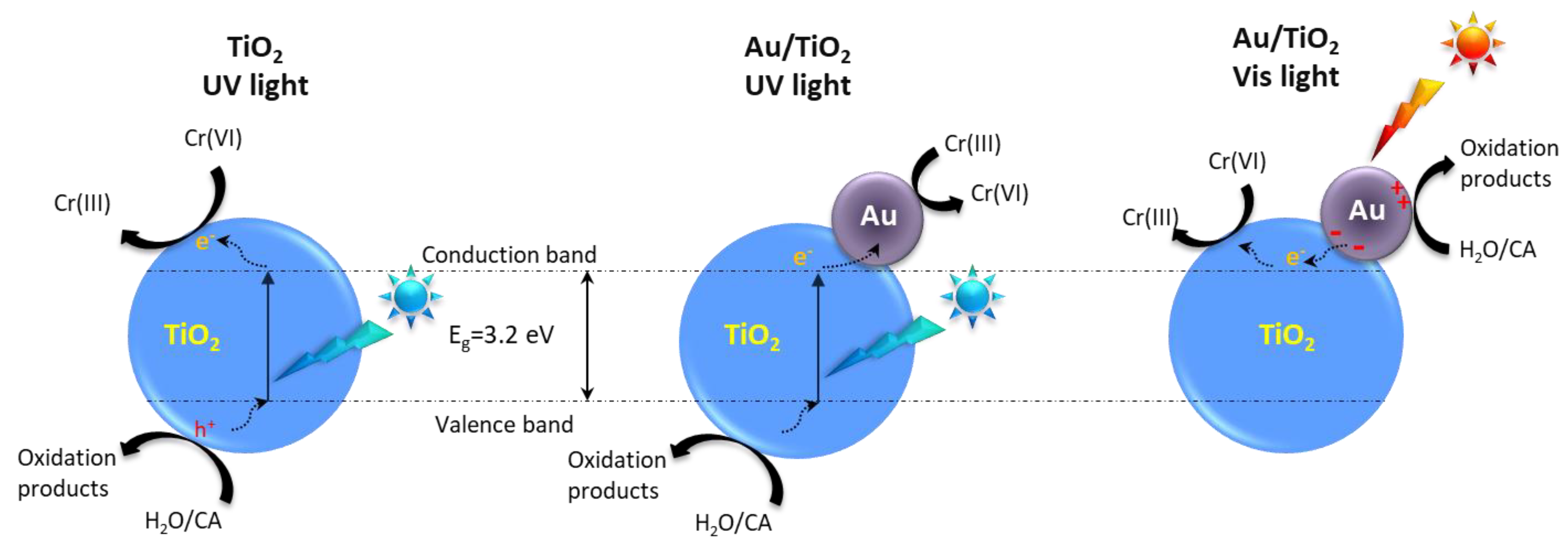 Catalysts 08 00606 g001