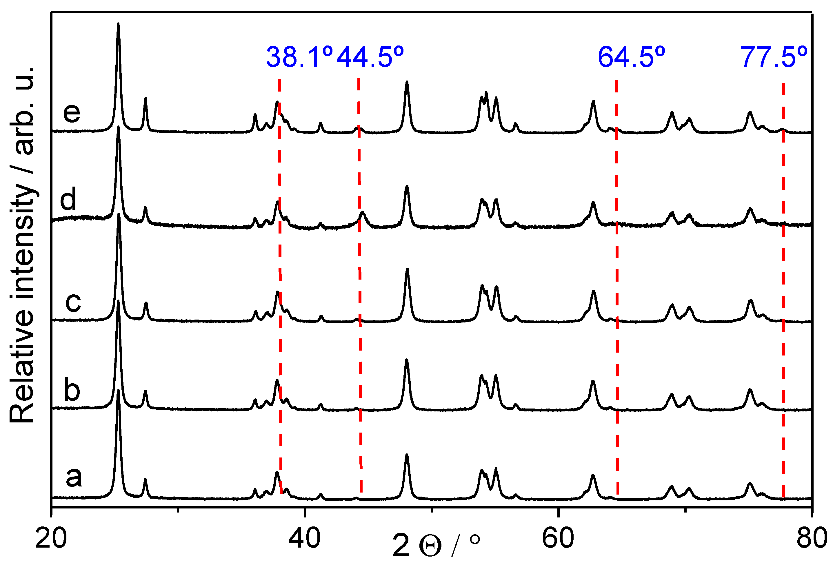 Catalysts 08 00606 g005