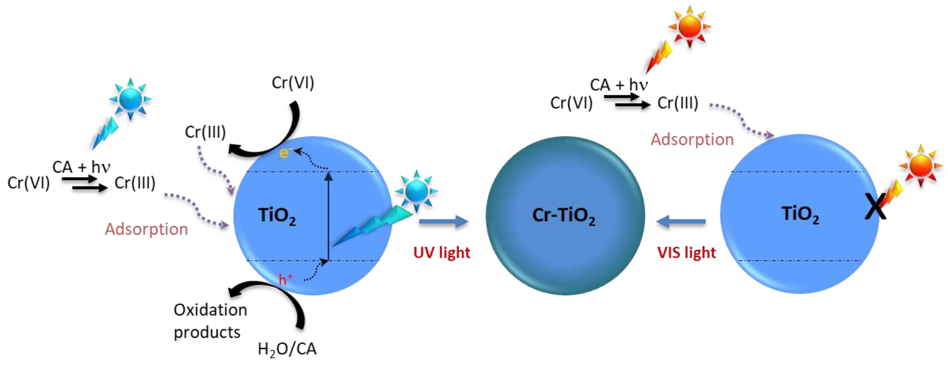Catalysts 08 00606 g008