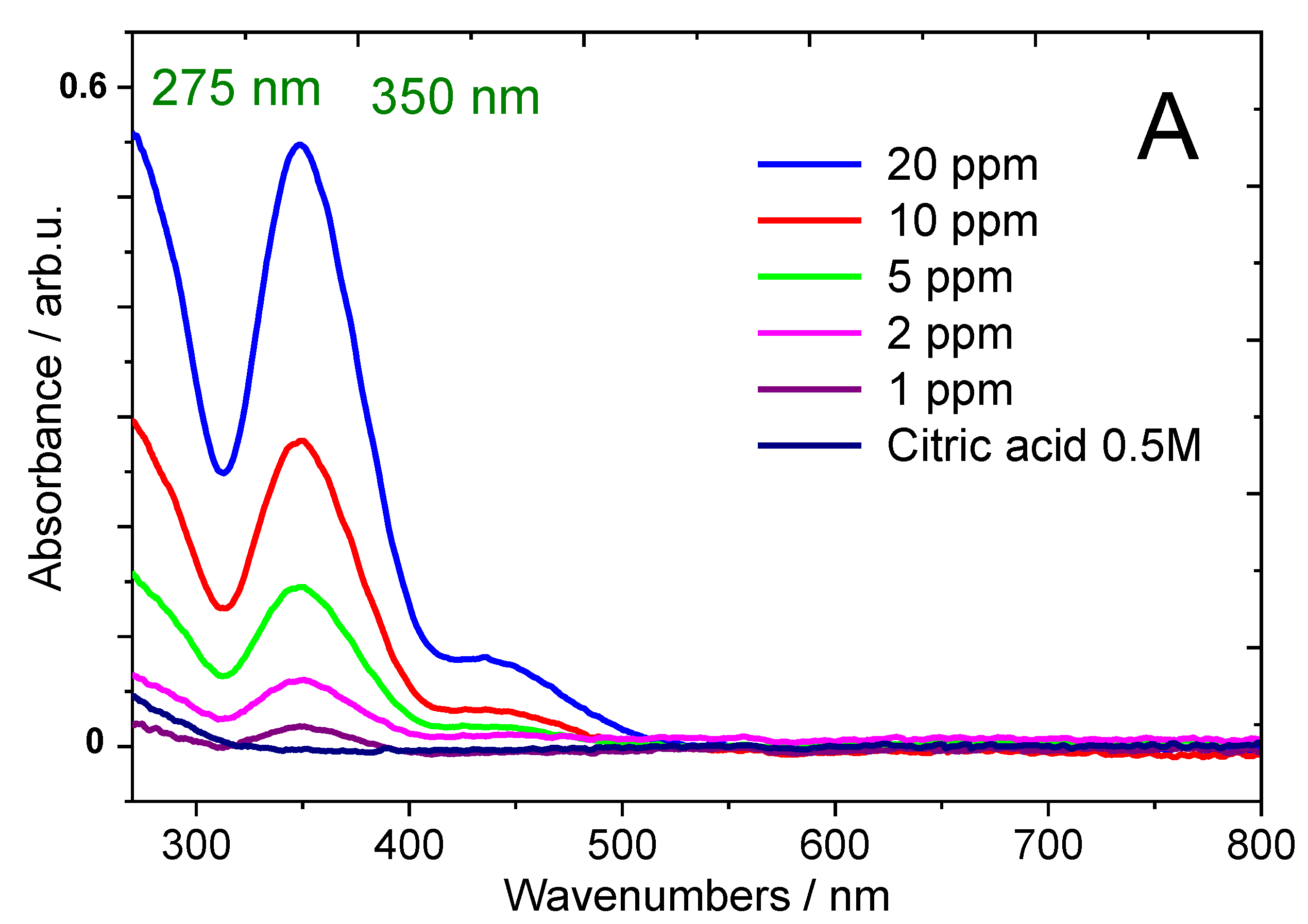 Catalysts 08 00606 g011a
