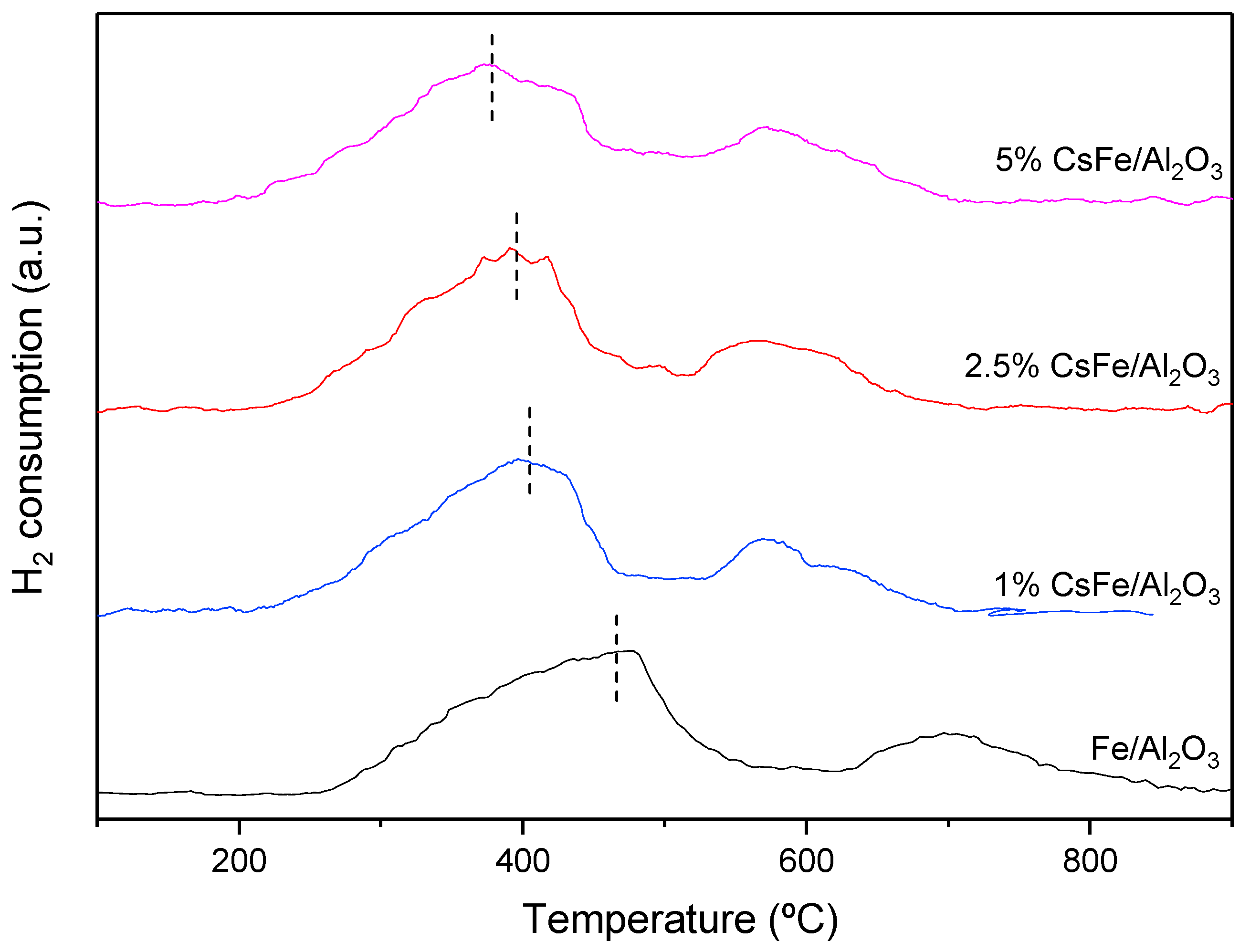 Catalysts 08 00608 g003