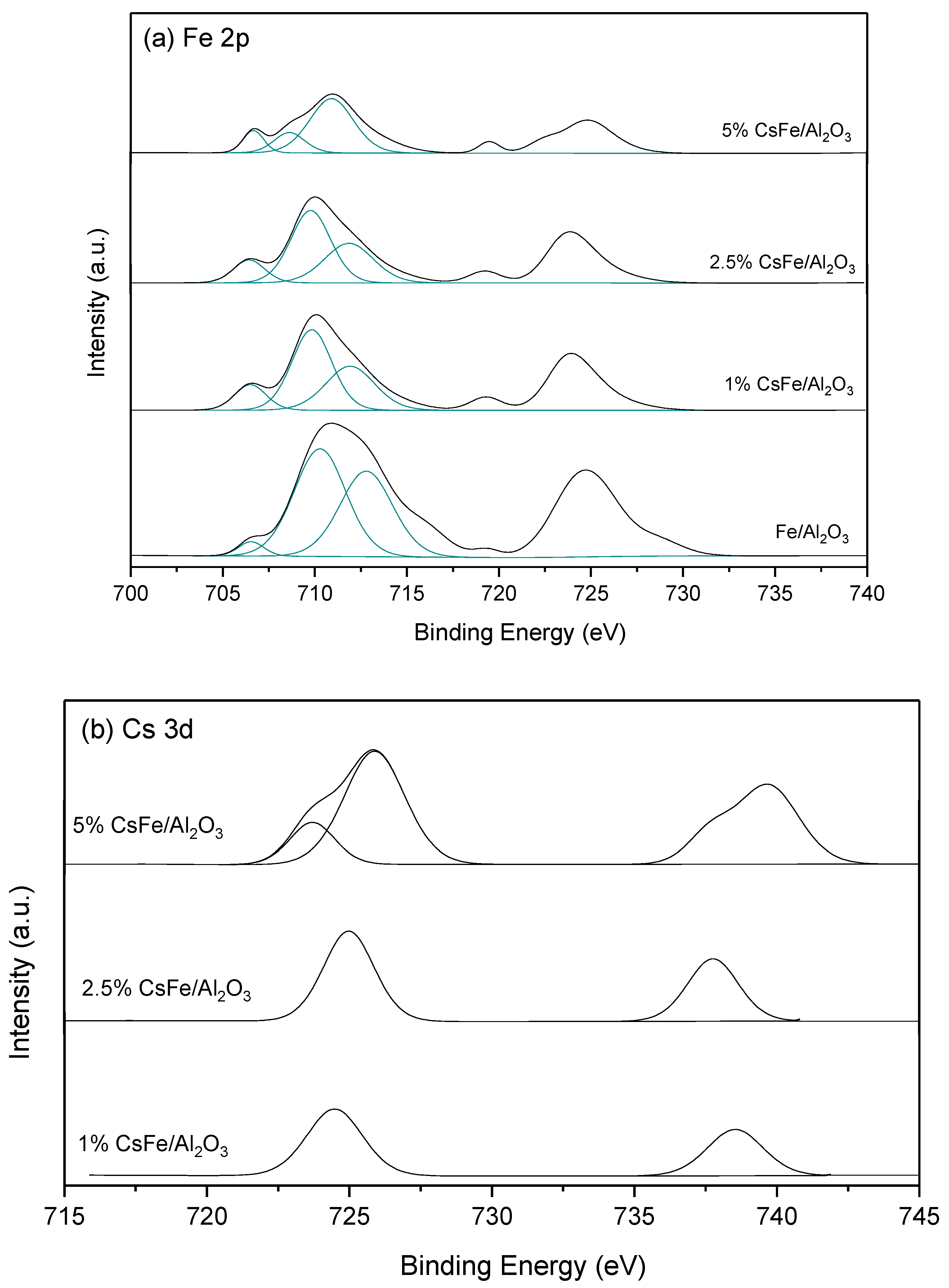 Catalysts 08 00608 g004