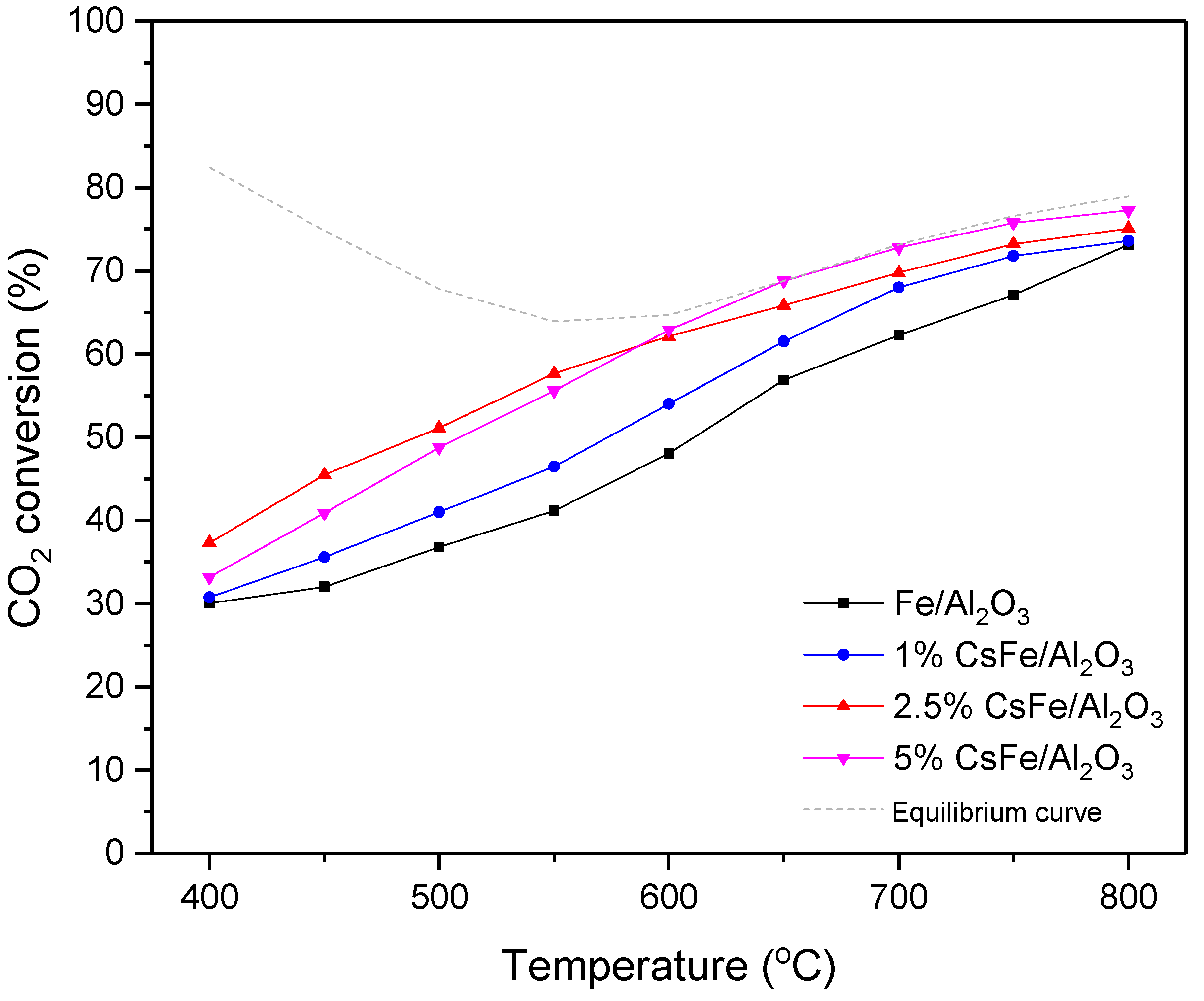 Catalysts 08 00608 g005