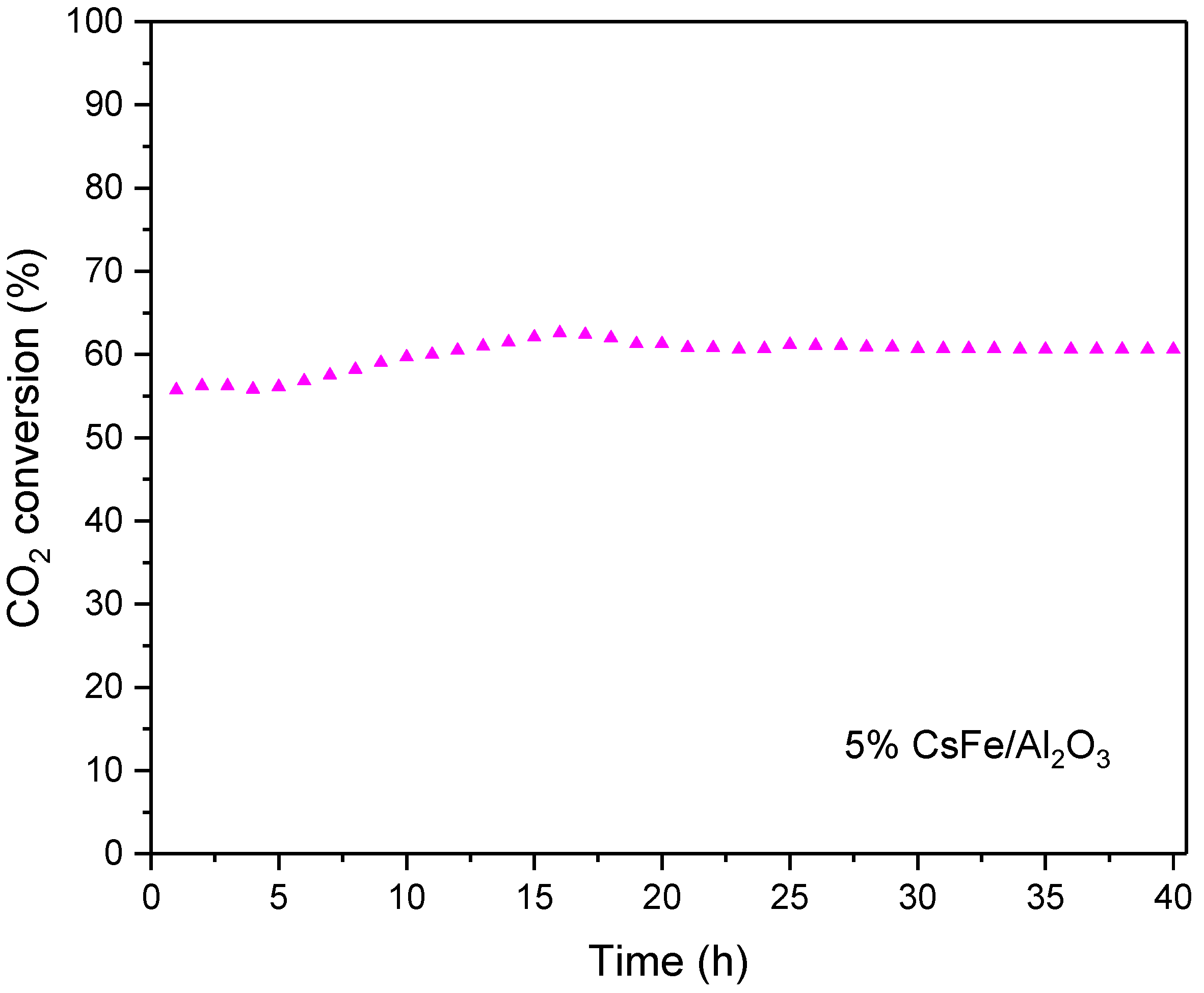 Catalysts 08 00608 g008