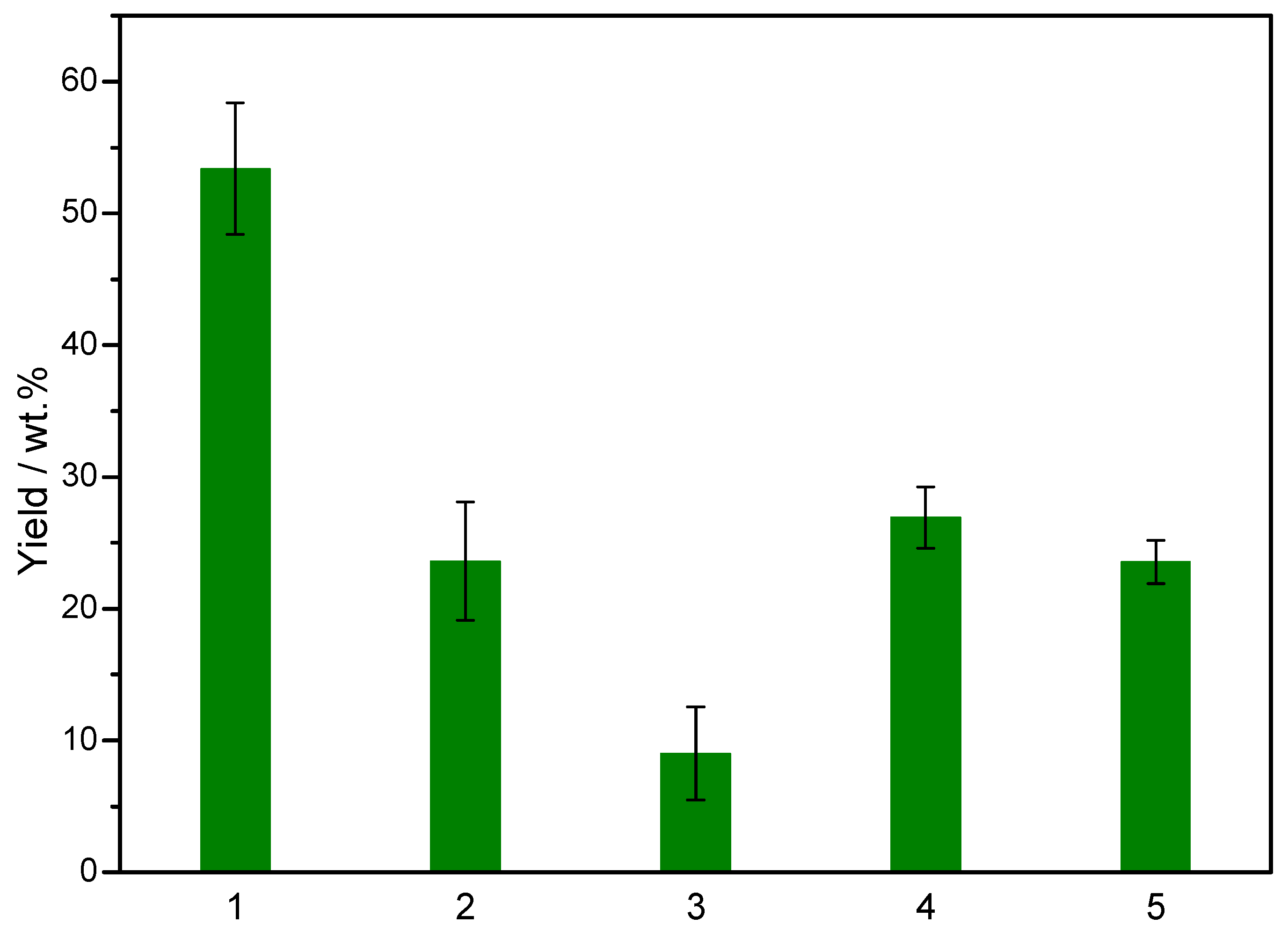 Catalysts 08 00609 g004 Catalysts 08 00609 g004