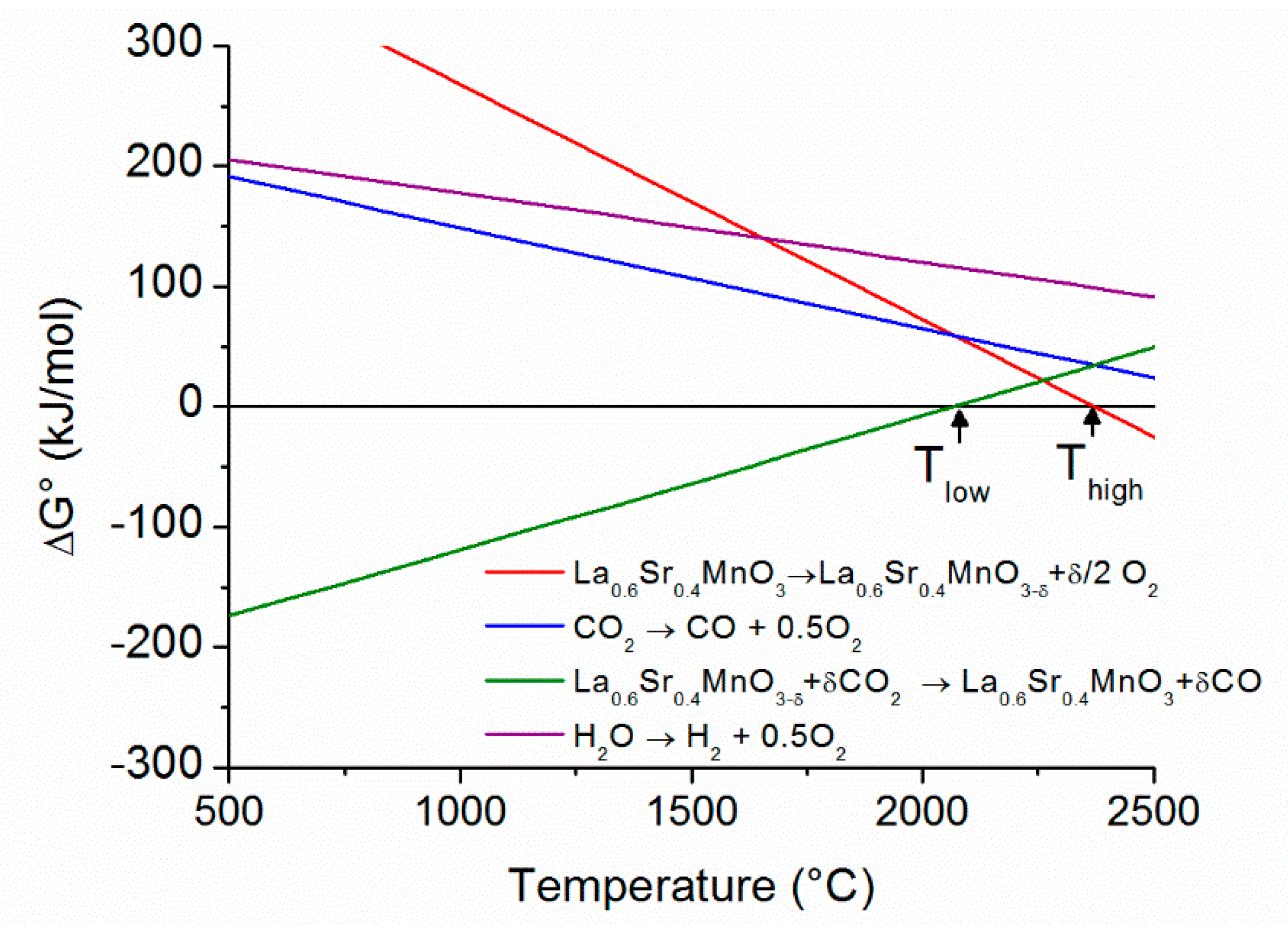 Catalysts 08 00611 g001 Catalysts 08 00611 g001