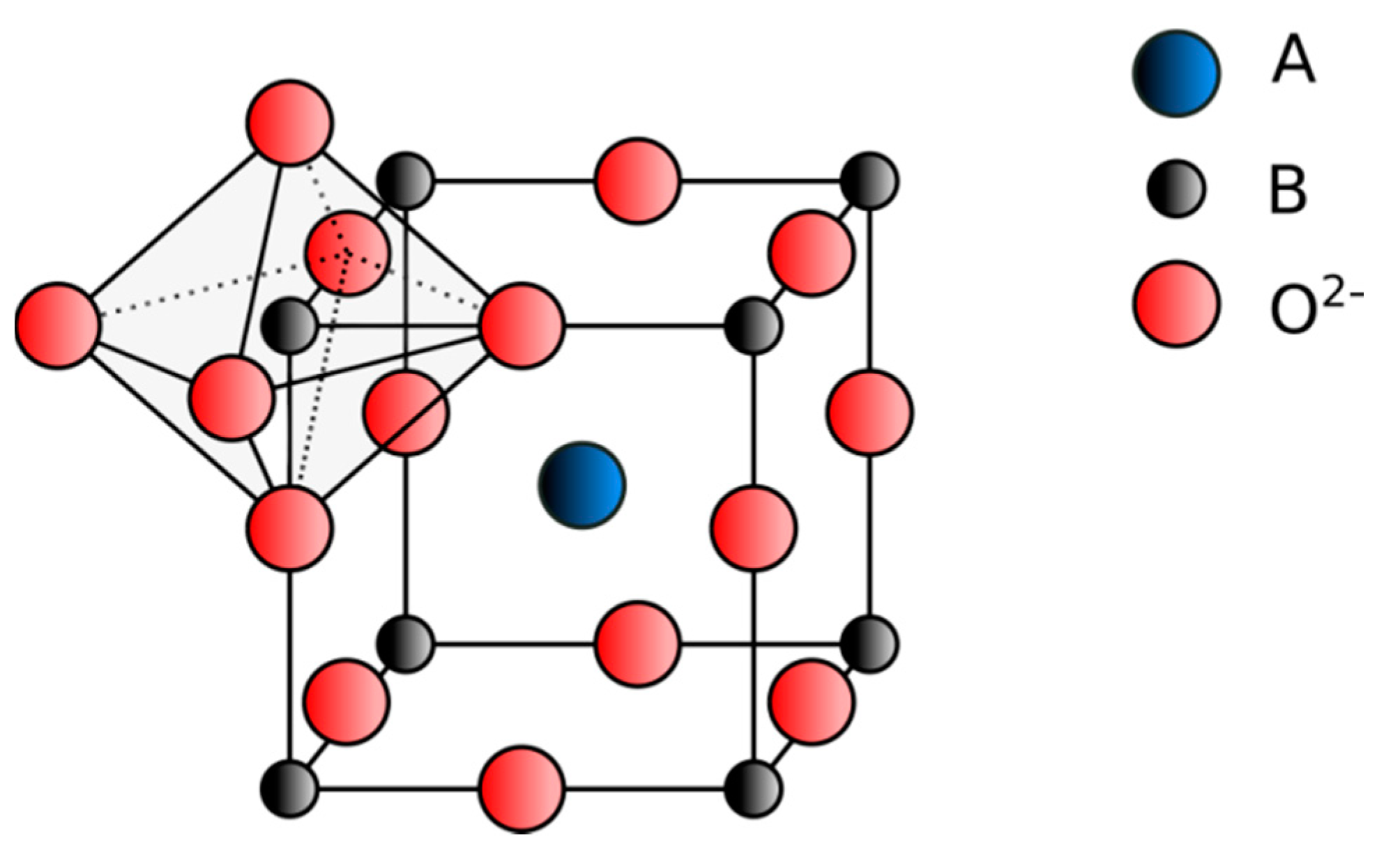 Catalysts 08 00611 g003 Catalysts 08 00611 g003