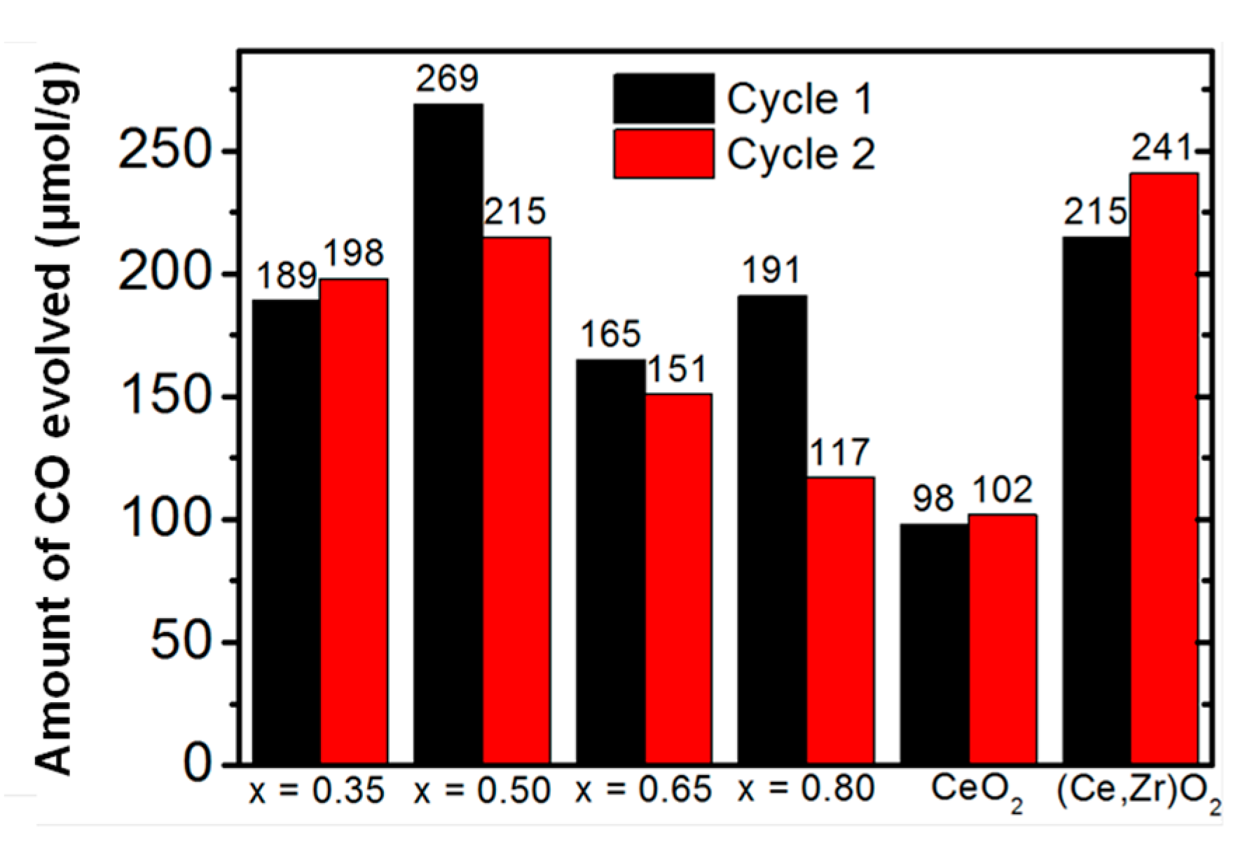 Catalysts 08 00611 g004 Catalysts 08 00611 g004