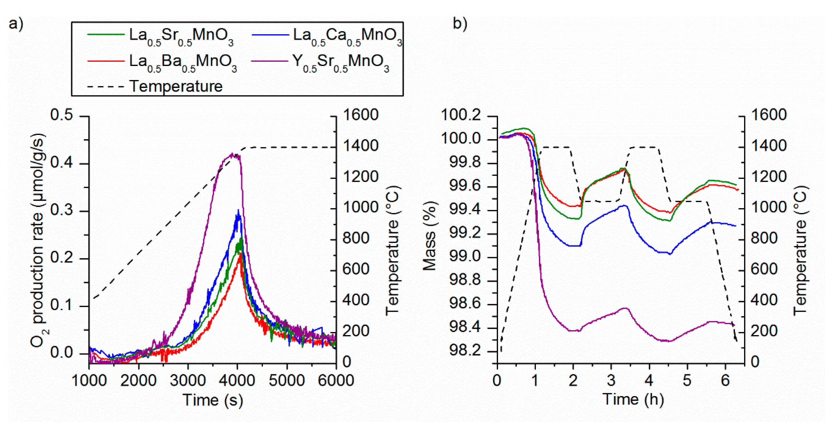 Catalysts 08 00611 g005 Catalysts 08 00611 g005